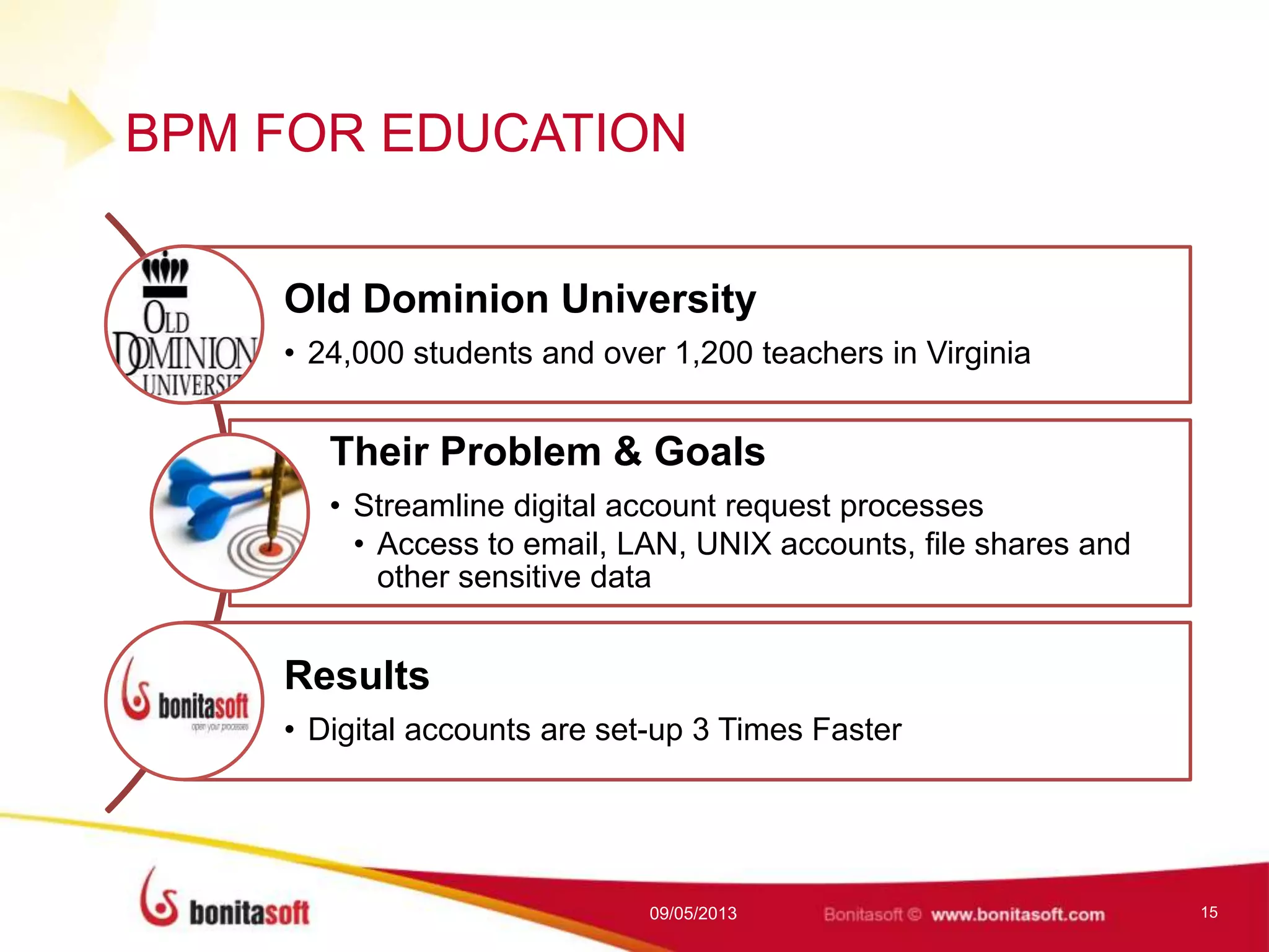 BPM FOR EDUCATION
Old Dominion University
• 24,000 students and over 1,200 teachers in Virginia
Their Problem & Goals
• Streamline digital account request processes
• Access to email, LAN, UNIX accounts, file shares and
other sensitive data
Results
• Digital accounts are set-up 3 Times Faster
09/05/2013 15
 
