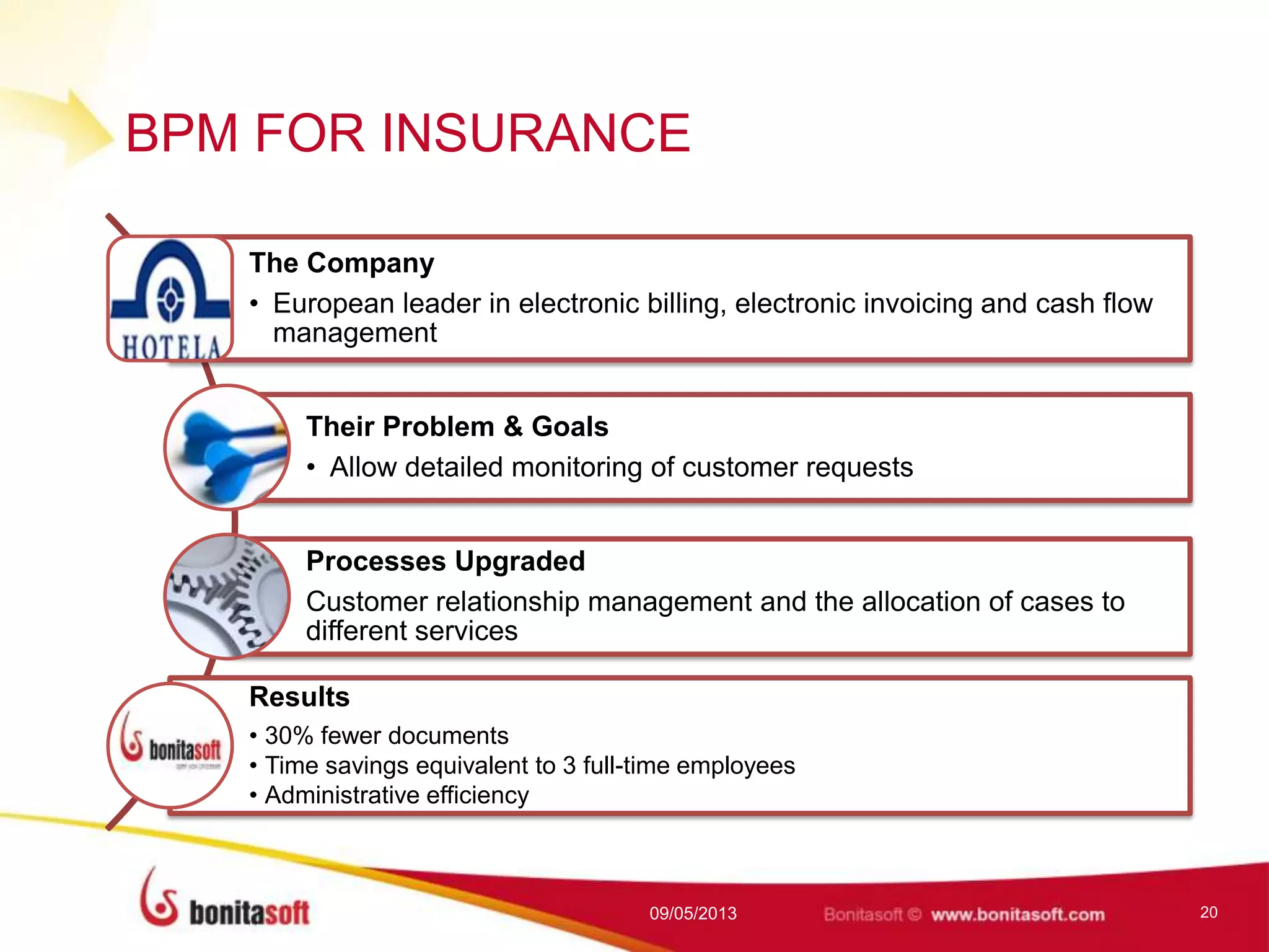 BPM FOR INSURANCE
The Company
• European leader in electronic billing, electronic invoicing and cash flow
management
Their Problem & Goals
• Allow detailed monitoring of customer requests
Processes Upgraded
Customer relationship management and the allocation of cases to
different services
Results
• 30% fewer documents
• Time savings equivalent to 3 full-time employees
• Administrative efficiency
09/05/2013 20
 