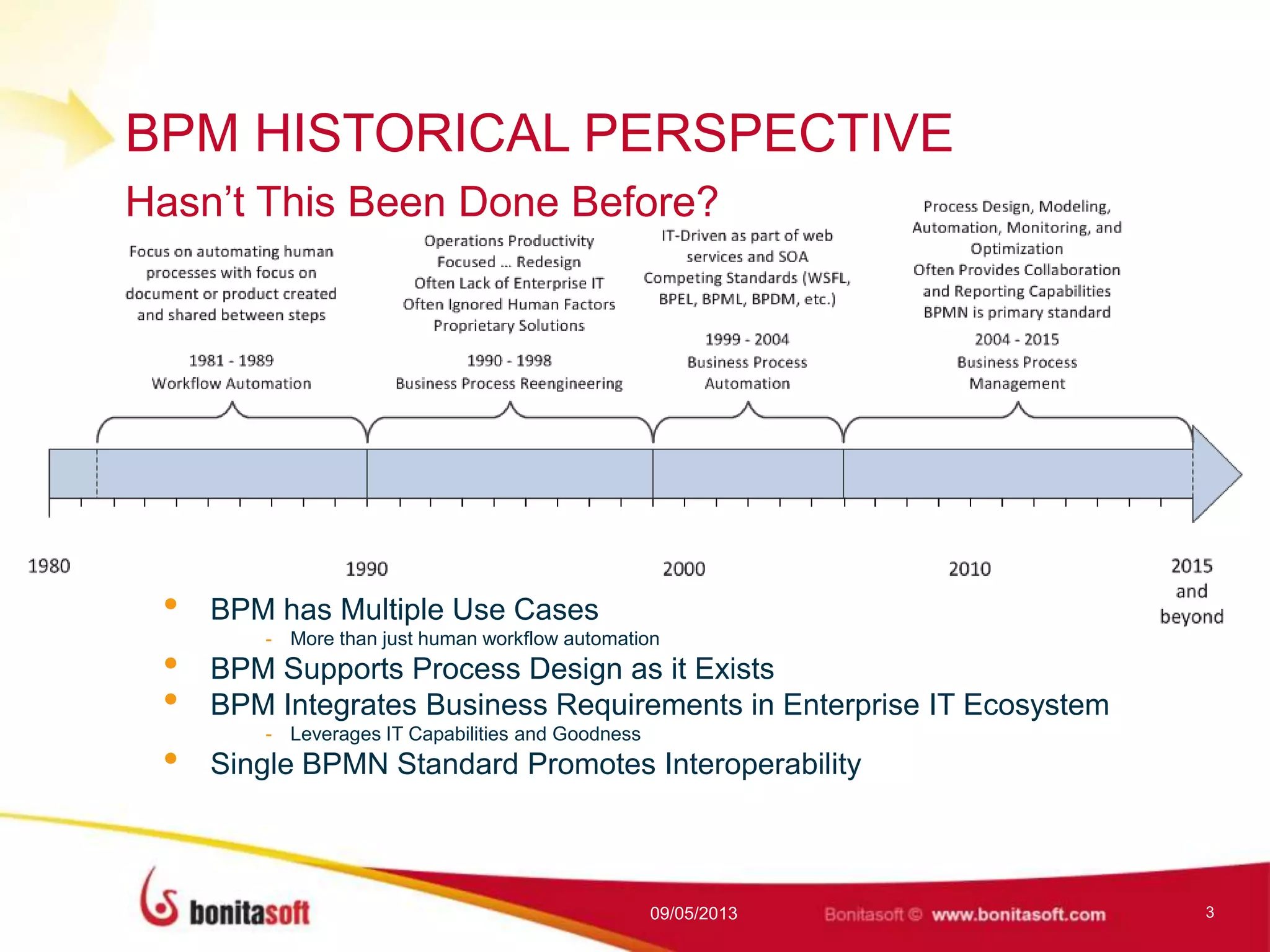 BPM HISTORICAL PERSPECTIVE
• BPM has Multiple Use Cases
- More than just human workflow automation
• BPM Supports Process Design as it Exists
• BPM Integrates Business Requirements in Enterprise IT Ecosystem
- Leverages IT Capabilities and Goodness
• Single BPMN Standard Promotes Interoperability
09/05/2013 3
Hasn‟t This Been Done Before?
 