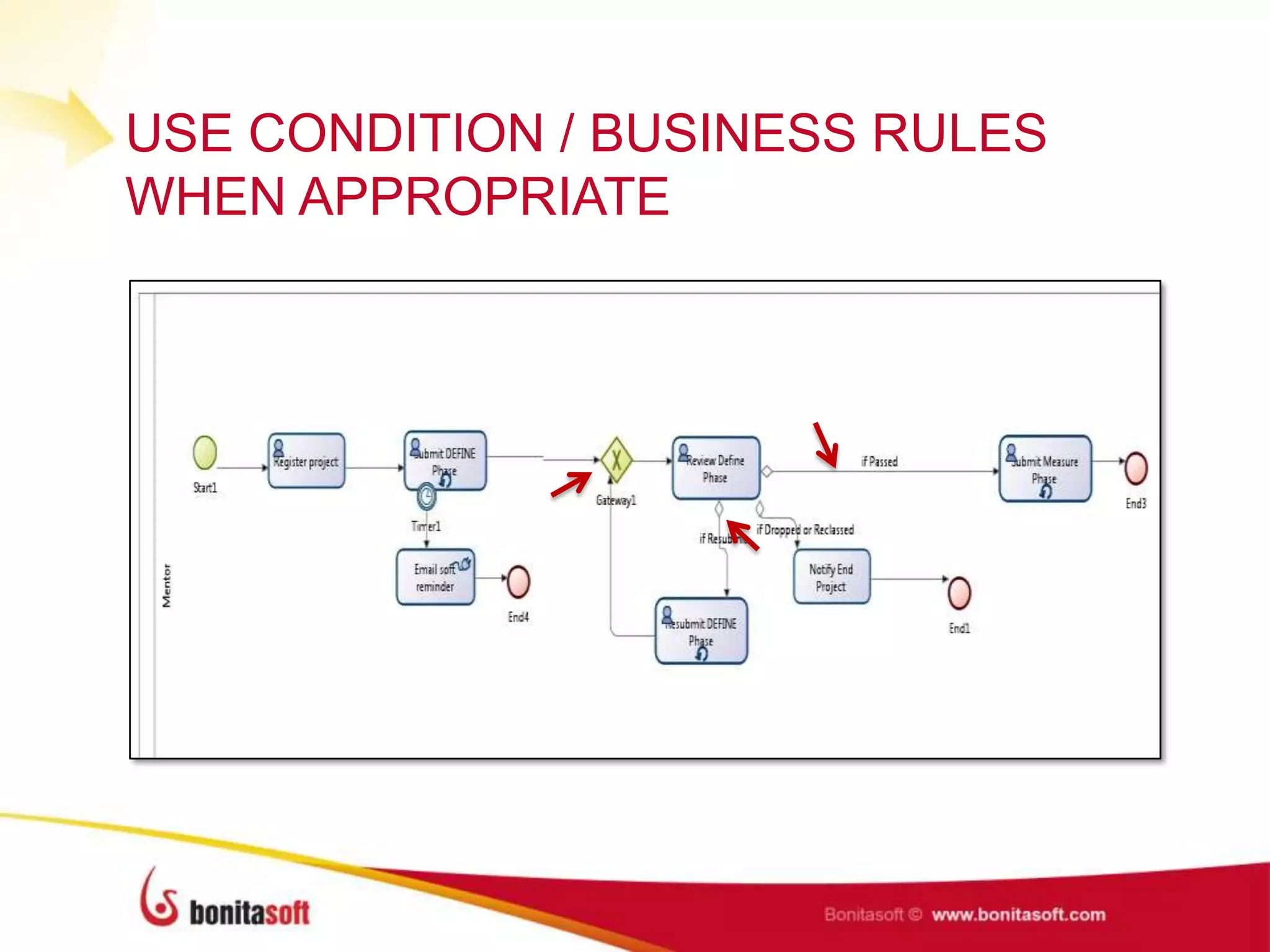 USE CONDITION / BUSINESS RULES
WHEN APPROPRIATE
 