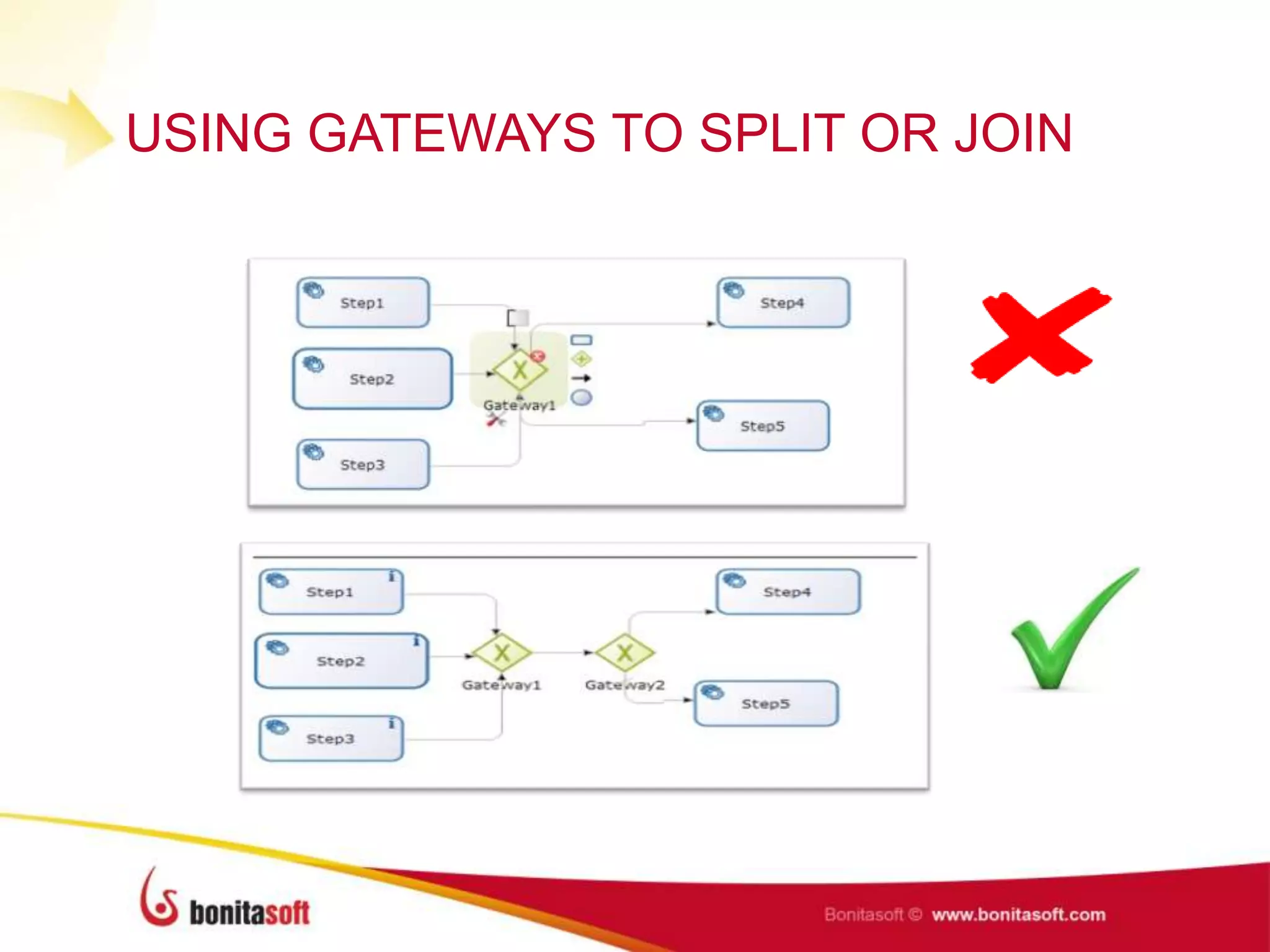 USING GATEWAYS TO SPLIT OR JOIN
 