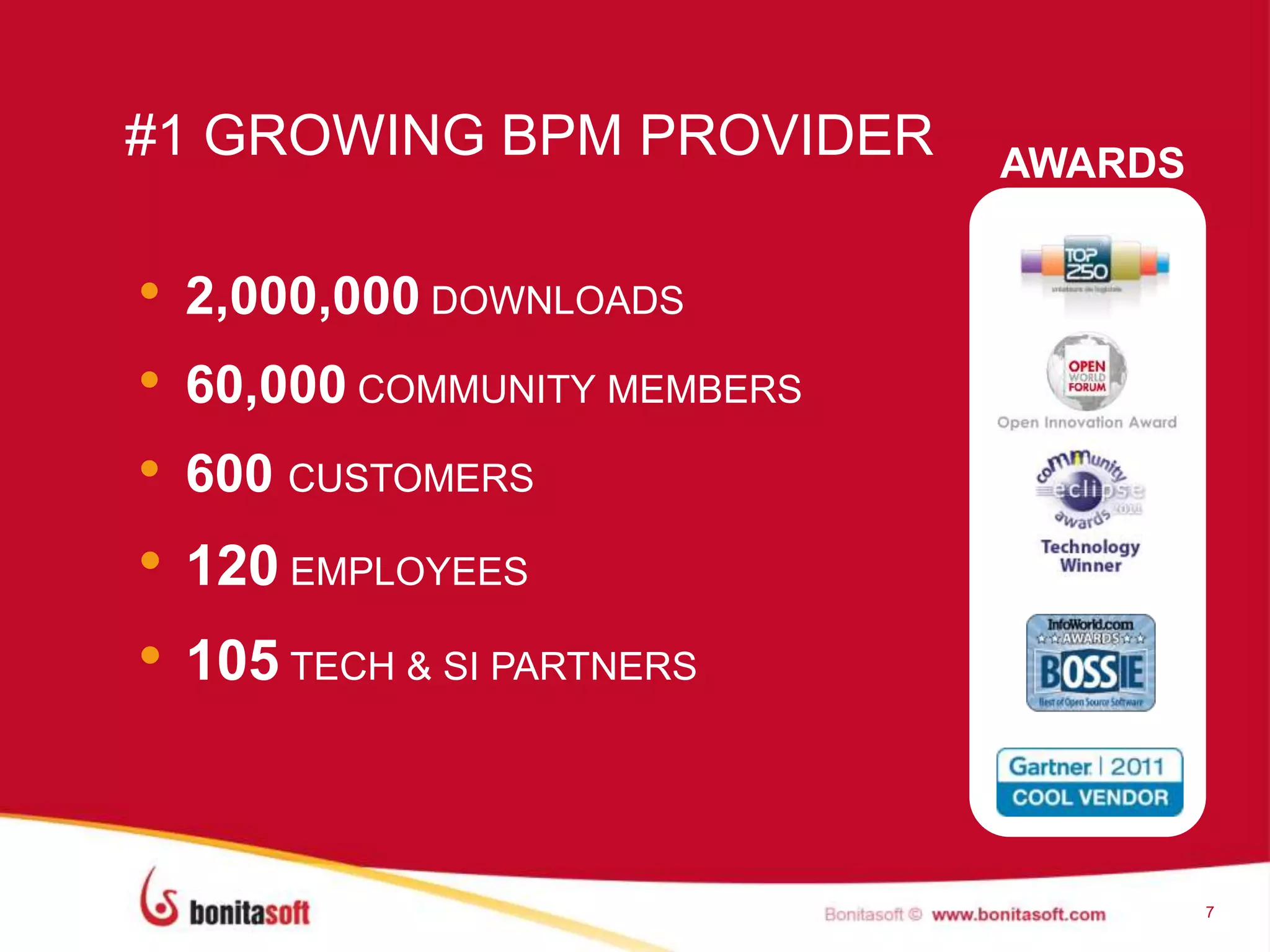 #1 GROWING BPM PROVIDER
• 2,000,000 DOWNLOADS
• 60,000 COMMUNITY MEMBERS
• 600 CUSTOMERS
• 120 EMPLOYEES
• 105 TECH & SI PARTNERS
7
AWARDS
 