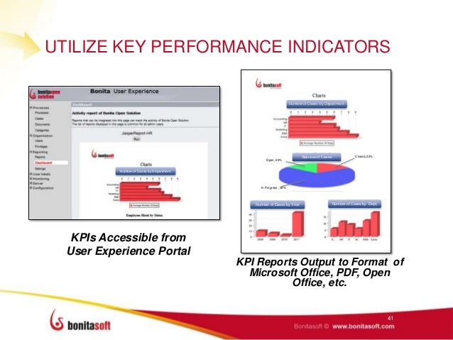 Bpmn method and style pdf