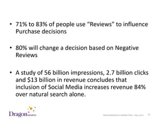 • 71% to 83% of people use “Reviews” to influence
  Purchase decisions

• 80% will change a decision based on Negative
  Reviews

• A study of 56 billion impressions, 2.7 billion clicks
  and $13 billion in revenue concludes that
  inclusion of Social Media increases revenue 84%
  over natural search alone.

5/18/2012                           DRAGONSEARCH MARKETING I May 2012   11
 