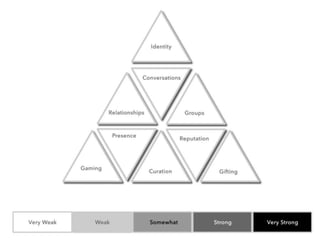 5/18/2012   DRAGONSEARCH MARKETING I May 2012   19
 