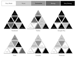 5/18/2012   DRAGONSEARCH MARKETING I May 2012   20
 