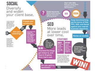 5/18/2012   DRAGONSEARCH MARKETING I May 2012   22
 