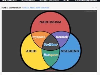 5/18/2012   DRAGONSEARCH MARKETING I May 2012   3
 