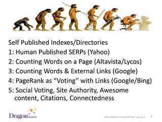 Self Published Indexes/Directories
1: Human Published SERPs (Yahoo)
2: Counting Words on a Page (Altavista/Lycos)
3: Counting Words & External Links (Google)
4: PageRank as “Voting” with Links (Google/Bing)
5: Social Voting, Site Authority, Awesome
  content, Citations, Connectedness

5/18/2012                       DRAGONSEARCH MARKETING I May 2012   8
 