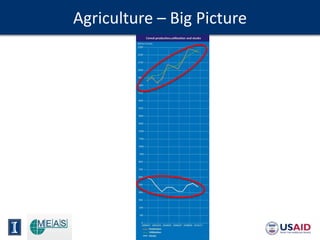 Agriculture Extension and Advisory Services under the New Normal of ...