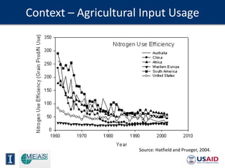 Agriculture Extension and Advisory Services under the New Normal of ...