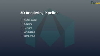 3D Rendering Pipeline
• Static model
• Shading
• Texture
• Animation
• Rendering
 
