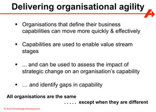 ©	Assist	Knowledge	Development	
Delivering organisational agility
§  Organisations that define their business
capabilities can move more quickly & effectively
§  Capabilities are used to enable value stream
stages
§  ... and can be used to assess the impact of
strategic change on an organisation’s capability
§  … and identify gaps in capability
All organisations are the same
. . . . . except when they are different
 