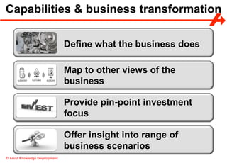 ©	Assist	Knowledge	Development	
Capabilities & business transformation
Offer insight into range of
business scenarios
Provide pin-point investment
focus
Map to other views of the
business
Define what the business does
 