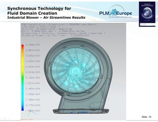 MAYA HTT NX ST CAD-CAE Workflows