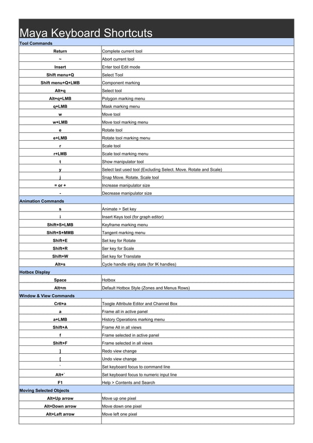 Maya keyboard-shortcuts
