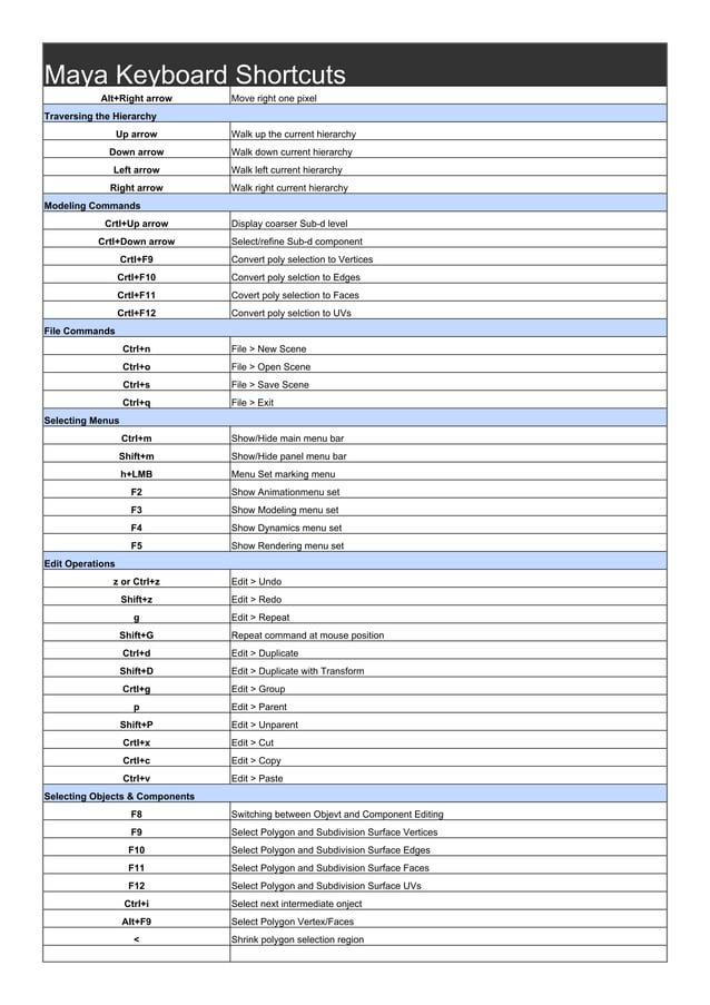 Maya keyboardshortcuts