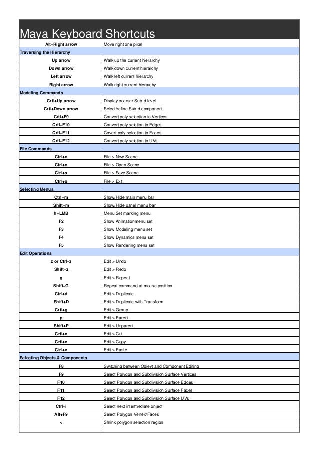 dmesh key commands dmesh key commands