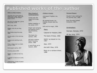 Published works of the author
Poetry by Maya Angelou:
                                 Maya Angelou’s         Children’s books:           Personal Essays:
                                 Autobiographies:
Just give me a cool drink of
water „fore I diiie, which was                          Life doesn't frighten me,   Wouldn't take nothing for
nominated for the Pulitzer       I know why the         1993                        my journey now, 1993
prize in 1971                    caged bird sings,
                                 1970                   My painted house, my        Even the stars looked
Oh pray my wings are gonna                                                          lonesome, 1997
fit me well, 1975                                       friendly chicken and me,
                                 Gather together in     1994
Still I rise, 1978               my name, 1974
                                                        Kofi and his magic, 1996
Shaker, why do you sing,         Singin‟ and swinging                               Screenplays:
1983                             and getting merry       Plays:
                                 like Christmas,                                    Georgia, Georgia, 1972
Now Sheba sings the song,        1976                    Cabaret for freedom,1960
1987
                                                                                    All day long, 1974
                                 The heart of a
On the pulse in the morning,                             The least of these, 1966
1993                             woman, 1981

                                 All God‟s children      Gettin‟ up stayed on my,
A brave and startling truth,
1995                             Need Traveling          1967
                                 shoes, 1986
From a black man to a black                              Ajax, 1974
woman, 1995                      A song Flung up to
                                 heaven, 2002            And still I Rise, 1976
Extravagant spirits, 1997

Amazing peace,2005                                       Moon on a rainbow shawl,
                                                         1988
Mother, a cradle to hold me,
2006

A pledge to rescue our youth,
2006

Celebrations, rituals of peace
& prayer,2006
 