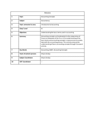 Metadata
1 Topic Accounting Concepts
2 Subject Accountancy
3 Topic connected to area Introduction to Accounting
4 Class/ Level XI
5 Objectives Understandingthe basic terms used in accounting
6 Summary Accounting concepts arefundamental to the preparation of
financial statements of the firm. A firmunderstandingof the
basic terms and accountingconcepts is necessary to accurately
deal with the accountingprocess.This activity assessesthe
understandingof basic accountingconcepts through Crossword
activity.
7 Key Words Accounting, GAAP, Accounting Concepts
8 Team of content persons Shipra Vaidya
9 Subject Coordinator Shipra Vaidya
10 CIET Coordinator --
 