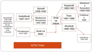 Acamapichtli 
1376-1396 
Guided early 
construction of 
the city, 
accomplished a 
number of 
local 
conquests 
Huitzilihuitl 
1397-1417 
Chimalpopoca 
1417-1427 
Itzcoatl 
1428-1440 
Moctezuma 
Ilhuicamina 
1440-1469 
Anak 
na 
babae 
Anak na 
lalaki 
Axayacatl 
1469-1481 
Tizoc 
1481-1486 
Ahuitzotl 
1486-1502 
Moctezum 
a 
Xocoyotzin 
1502-1520 
Cuitlahua 
c 
1520 
Cuauhtemoc 
1520-1525 
AZTEC Ruler 
 