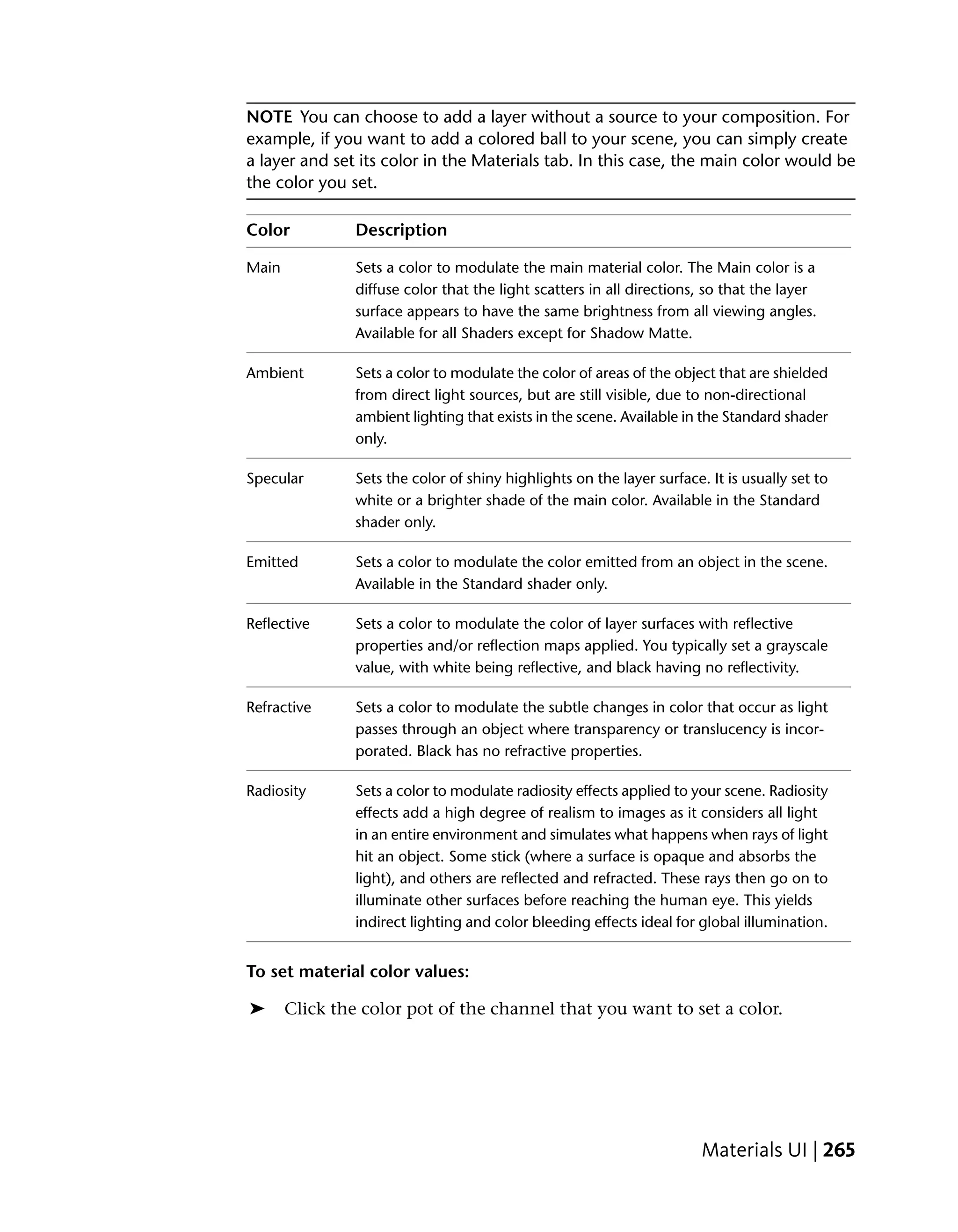 NOTE You can choose to add a layer without a source to your composition. For
example, if you want to add a colored ball to your scene, you can simply create
a layer and set its color in the Materials tab. In this case, the main color would be
the color you set.

Color           Description

Main            Sets a color to modulate the main material color. The Main color is a
                diffuse color that the light scatters in all directions, so that the layer
                surface appears to have the same brightness from all viewing angles.
                Available for all Shaders except for Shadow Matte.

Ambient         Sets a color to modulate the color of areas of the object that are shielded
                from direct light sources, but are still visible, due to non-directional
                ambient lighting that exists in the scene. Available in the Standard shader
                only.

Specular        Sets the color of shiny highlights on the layer surface. It is usually set to
                white or a brighter shade of the main color. Available in the Standard
                shader only.

Emitted         Sets a color to modulate the color emitted from an object in the scene.
                Available in the Standard shader only.

Reflective      Sets a color to modulate the color of layer surfaces with reflective
                properties and/or reflection maps applied. You typically set a grayscale
                value, with white being reflective, and black having no reflectivity.

Refractive      Sets a color to modulate the subtle changes in color that occur as light
                passes through an object where transparency or translucency is incor-
                porated. Black has no refractive properties.

Radiosity       Sets a color to modulate radiosity effects applied to your scene. Radiosity
                effects add a high degree of realism to images as it considers all light
                in an entire environment and simulates what happens when rays of light
                hit an object. Some stick (where a surface is opaque and absorbs the
                light), and others are reflected and refracted. These rays then go on to
                illuminate other surfaces before reaching the human eye. This yields
                indirect lighting and color bleeding effects ideal for global illumination.


To set material color values:

➤      Click the color pot of the channel that you want to set a color.




                                                                        Materials UI | 265
 