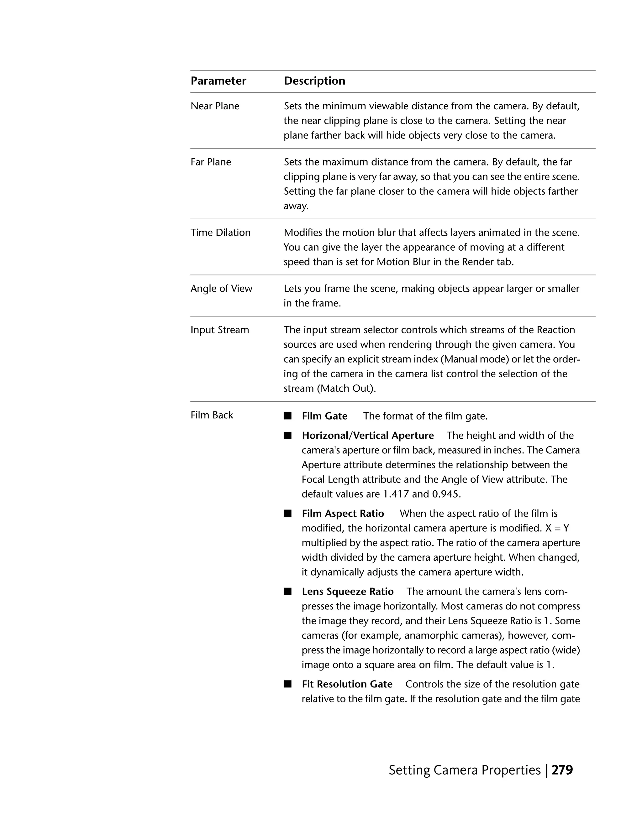 Parameter       Description

Near Plane      Sets the minimum viewable distance from the camera. By default,
                the near clipping plane is close to the camera. Setting the near
                plane farther back will hide objects very close to the camera.

Far Plane       Sets the maximum distance from the camera. By default, the far
                clipping plane is very far away, so that you can see the entire scene.
                Setting the far plane closer to the camera will hide objects farther
                away.

Time Dilation   Modifies the motion blur that affects layers animated in the scene.
                You can give the layer the appearance of moving at a different
                speed than is set for Motion Blur in the Render tab.

Angle of View   Lets you frame the scene, making objects appear larger or smaller
                in the frame.

Input Stream    The input stream selector controls which streams of the Reaction
                sources are used when rendering through the given camera. You
                can specify an explicit stream index (Manual mode) or let the order-
                ing of the camera in the camera list control the selection of the
                stream (Match Out).

Film Back       ■   Film Gate     The format of the film gate.
                ■   Horizonal/Vertical Aperture The height and width of the
                    camera's aperture or film back, measured in inches. The Camera
                    Aperture attribute determines the relationship between the
                    Focal Length attribute and the Angle of View attribute. The
                    default values are 1.417 and 0.945.
                ■   Film Aspect Ratio      When the aspect ratio of the film is
                    modified, the horizontal camera aperture is modified. X = Y
                    multiplied by the aspect ratio. The ratio of the camera aperture
                    width divided by the camera aperture height. When changed,
                    it dynamically adjusts the camera aperture width.
                ■   Lens Squeeze Ratio The amount the camera's lens com-
                    presses the image horizontally. Most cameras do not compress
                    the image they record, and their Lens Squeeze Ratio is 1. Some
                    cameras (for example, anamorphic cameras), however, com-
                    press the image horizontally to record a large aspect ratio (wide)
                    image onto a square area on film. The default value is 1.
                ■   Fit Resolution Gate Controls the size of the resolution gate
                    relative to the film gate. If the resolution gate and the film gate




                                        Setting Camera Properties | 279
 