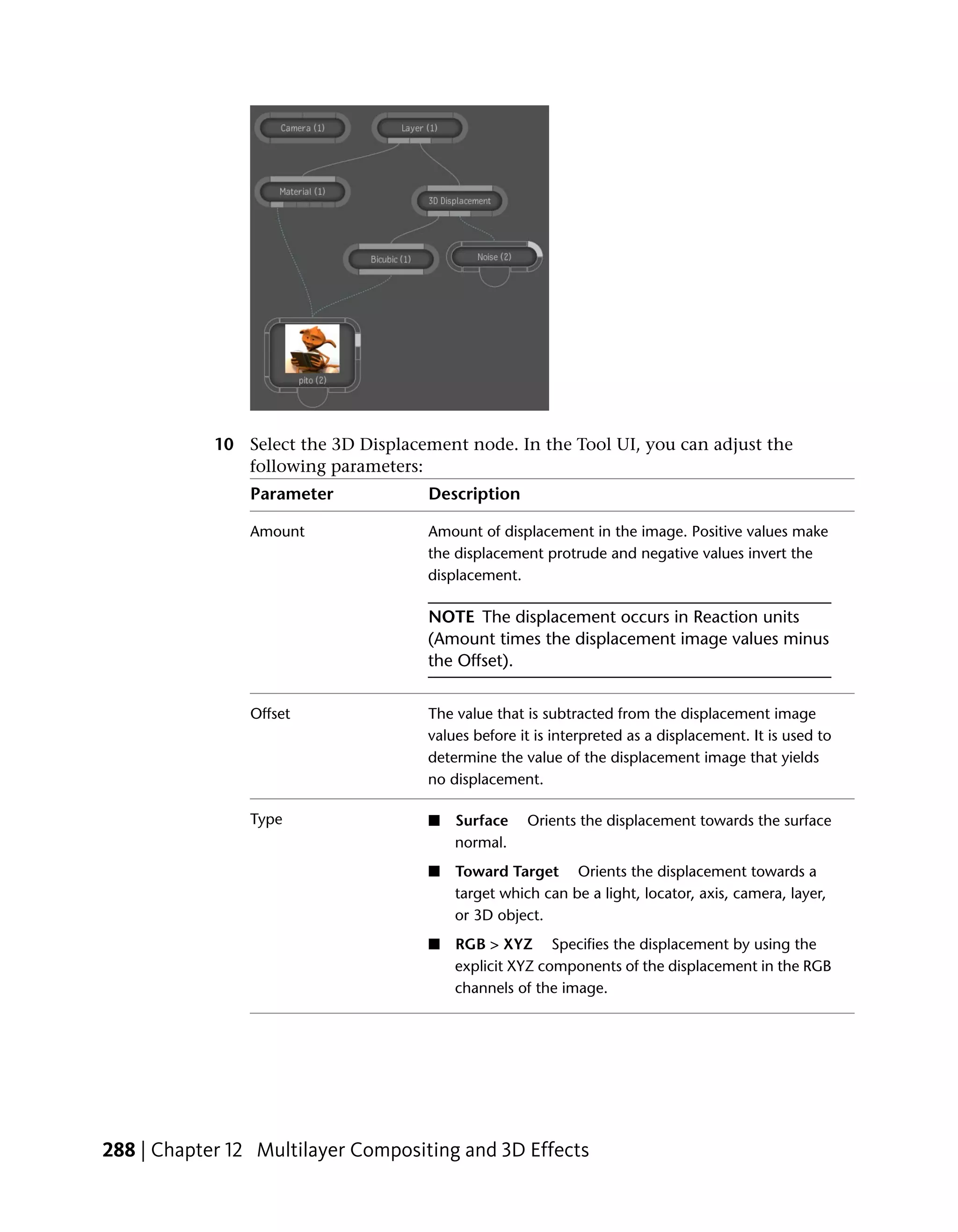 10 Select the 3D Displacement node. In the Tool UI, you can adjust the
               following parameters:
                Parameter            Description

                Amount               Amount of displacement in the image. Positive values make
                                     the displacement protrude and negative values invert the
                                     displacement.

                                     NOTE The displacement occurs in Reaction units
                                     (Amount times the displacement image values minus
                                     the Offset).


                Offset               The value that is subtracted from the displacement image
                                     values before it is interpreted as a displacement. It is used to
                                     determine the value of the displacement image that yields
                                     no displacement.

                Type                 ■   Surface    Orients the displacement towards the surface
                                         normal.
                                     ■   Toward Target Orients the displacement towards a
                                         target which can be a light, locator, axis, camera, layer,
                                         or 3D object.
                                     ■   RGB > XYZ Specifies the displacement by using the
                                         explicit XYZ components of the displacement in the RGB
                                         channels of the image.




288 | Chapter 12 Multilayer Compositing and 3D Effects
 