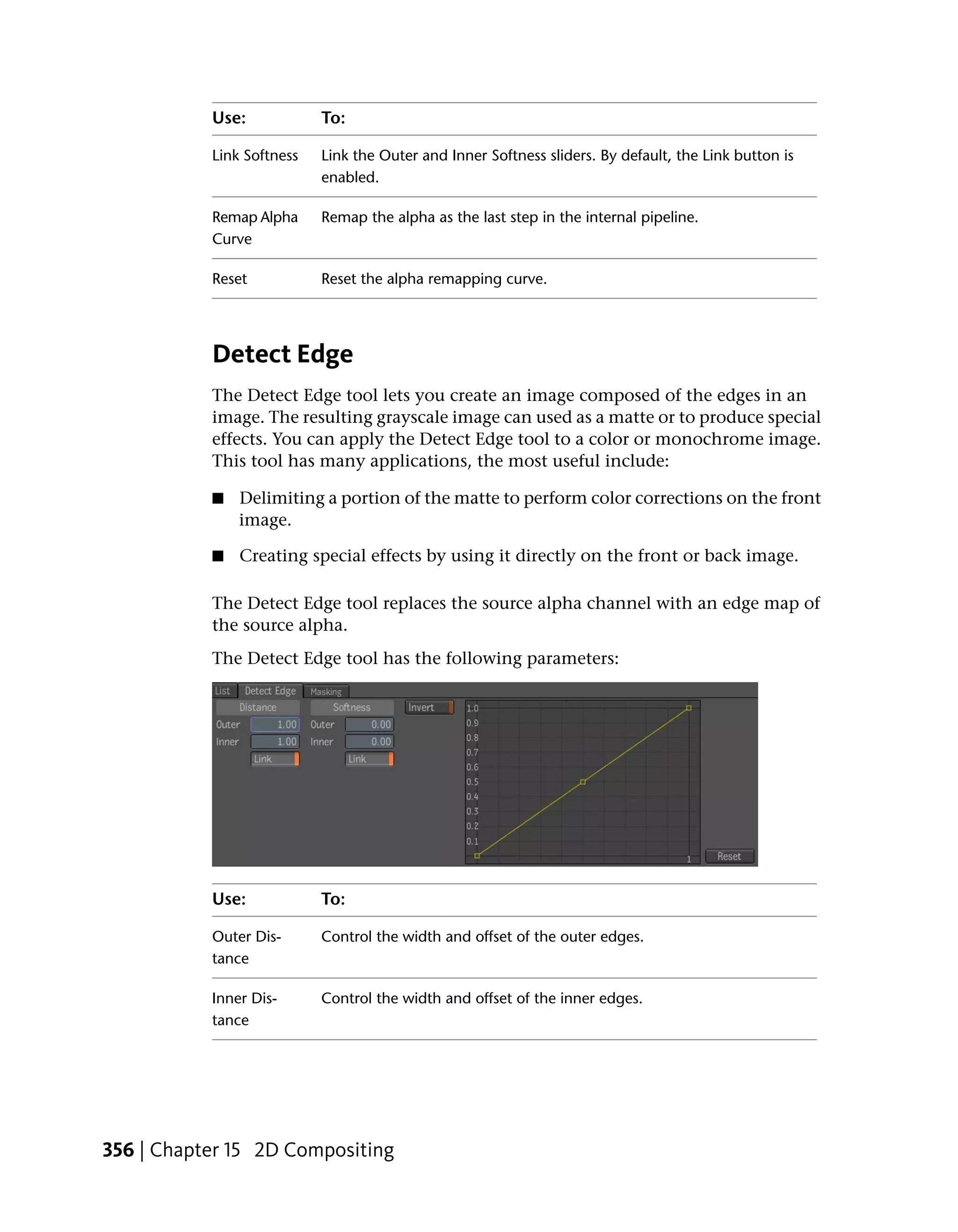 Use:            To:

           Link Softness   Link the Outer and Inner Softness sliders. By default, the Link button is
                           enabled.

           Remap Alpha     Remap the alpha as the last step in the internal pipeline.
           Curve

           Reset           Reset the alpha remapping curve.




           Detect Edge
           The Detect Edge tool lets you create an image composed of the edges in an
           image. The resulting grayscale image can used as a matte or to produce special
           effects. You can apply the Detect Edge tool to a color or monochrome image.
           This tool has many applications, the most useful include:

           ■   Delimiting a portion of the matte to perform color corrections on the front
               image.

           ■   Creating special effects by using it directly on the front or back image.

           The Detect Edge tool replaces the source alpha channel with an edge map of
           the source alpha.
           The Detect Edge tool has the following parameters:




           Use:            To:

           Outer Dis-      Control the width and offset of the outer edges.
           tance

           Inner Dis-      Control the width and offset of the inner edges.
           tance




356 | Chapter 15 2D Compositing
 