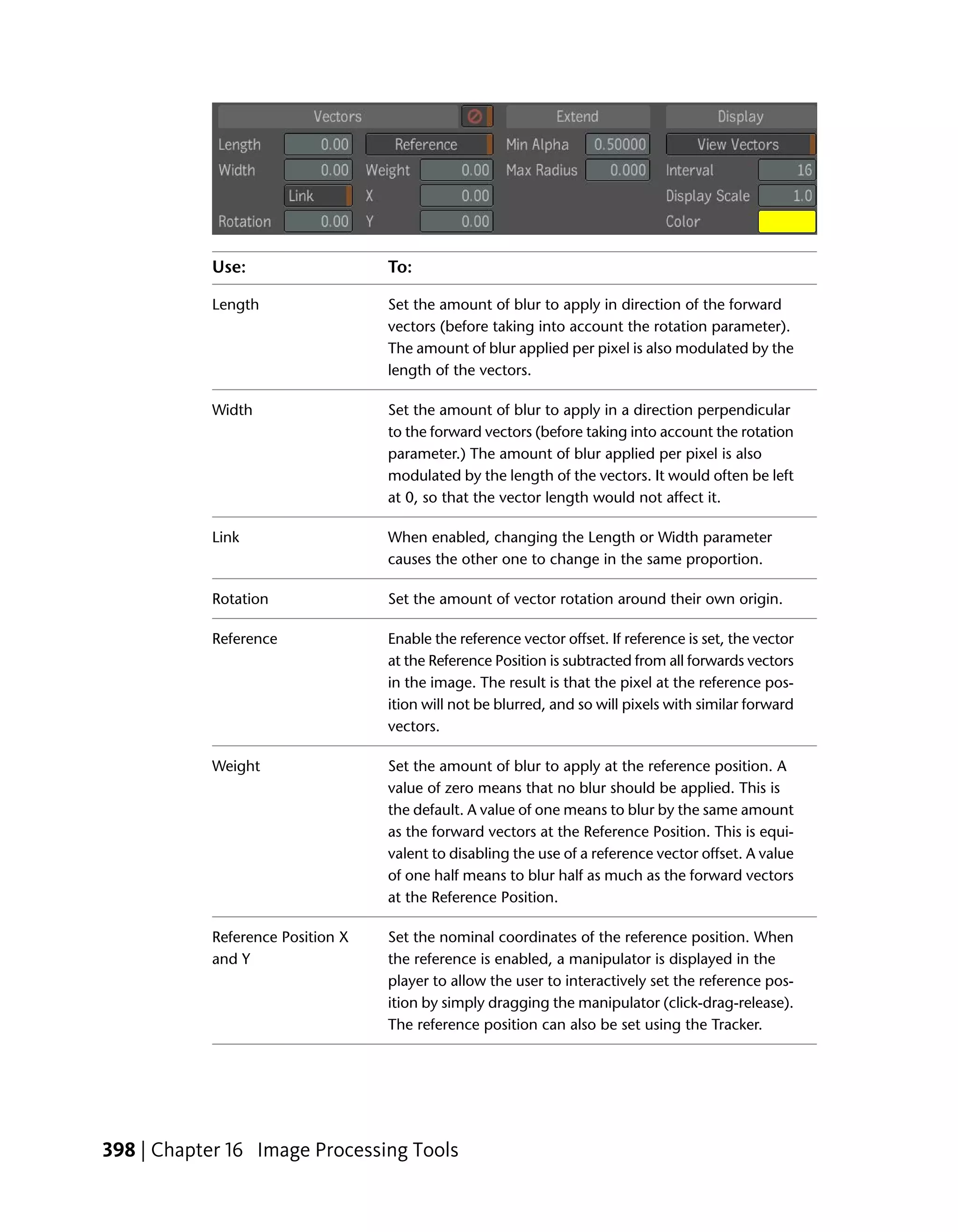 Use:                   To:

           Length                 Set the amount of blur to apply in direction of the forward
                                  vectors (before taking into account the rotation parameter).
                                  The amount of blur applied per pixel is also modulated by the
                                  length of the vectors.

           Width                  Set the amount of blur to apply in a direction perpendicular
                                  to the forward vectors (before taking into account the rotation
                                  parameter.) The amount of blur applied per pixel is also
                                  modulated by the length of the vectors. It would often be left
                                  at 0, so that the vector length would not affect it.

           Link                   When enabled, changing the Length or Width parameter
                                  causes the other one to change in the same proportion.

           Rotation               Set the amount of vector rotation around their own origin.

           Reference              Enable the reference vector offset. If reference is set, the vector
                                  at the Reference Position is subtracted from all forwards vectors
                                  in the image. The result is that the pixel at the reference pos-
                                  ition will not be blurred, and so will pixels with similar forward
                                  vectors.

           Weight                 Set the amount of blur to apply at the reference position. A
                                  value of zero means that no blur should be applied. This is
                                  the default. A value of one means to blur by the same amount
                                  as the forward vectors at the Reference Position. This is equi-
                                  valent to disabling the use of a reference vector offset. A value
                                  of one half means to blur half as much as the forward vectors
                                  at the Reference Position.

           Reference Position X   Set the nominal coordinates of the reference position. When
           and Y                  the reference is enabled, a manipulator is displayed in the
                                  player to allow the user to interactively set the reference pos-
                                  ition by simply dragging the manipulator (click-drag-release).
                                  The reference position can also be set using the Tracker.




398 | Chapter 16 Image Processing Tools
 