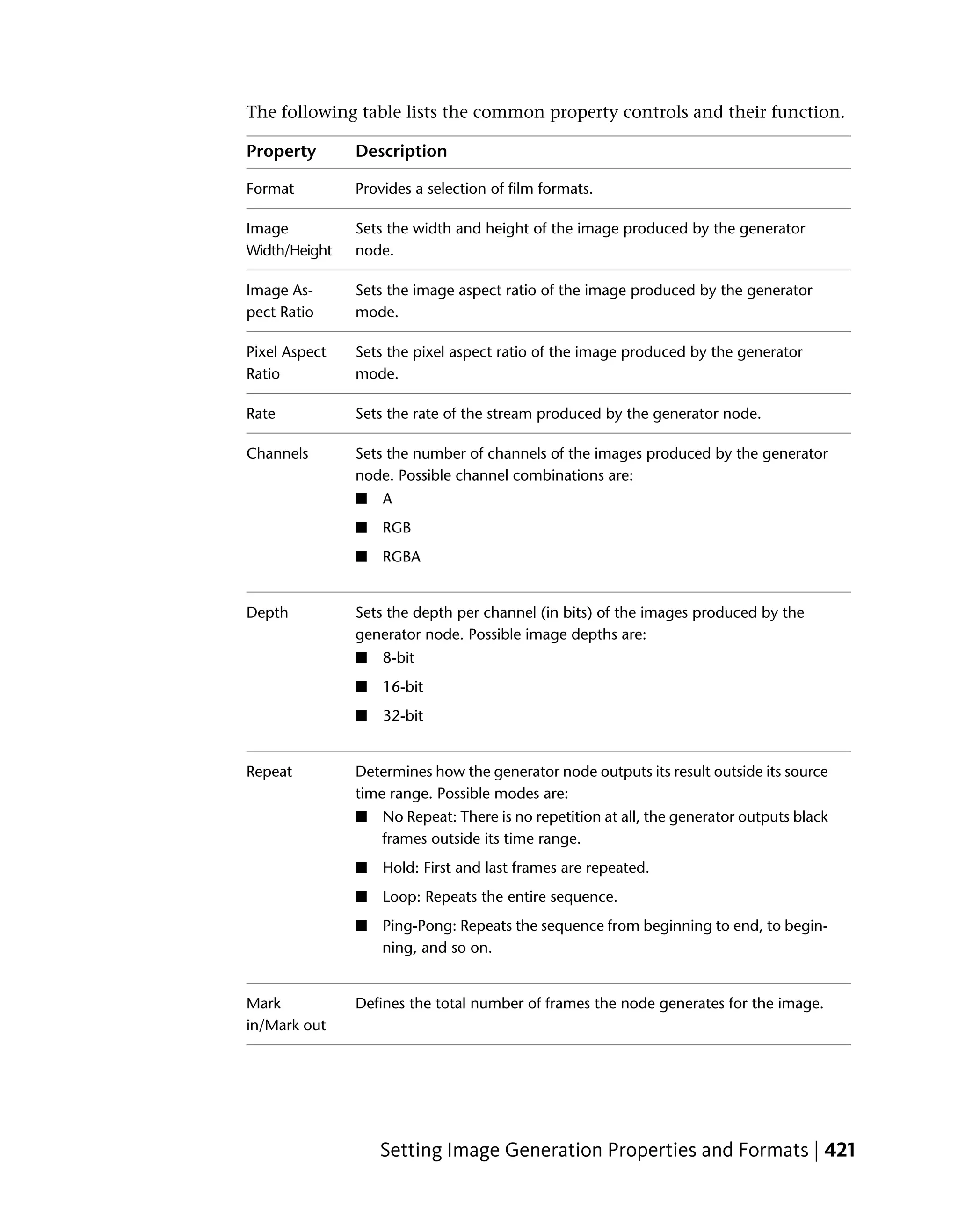 The following table lists the common property controls and their function.

Property       Description

Format         Provides a selection of film formats.

Image          Sets the width and height of the image produced by the generator
Width/Height   node.

Image As-      Sets the image aspect ratio of the image produced by the generator
pect Ratio     mode.

Pixel Aspect   Sets the pixel aspect ratio of the image produced by the generator
Ratio          mode.

Rate           Sets the rate of the stream produced by the generator node.

Channels       Sets the number of channels of the images produced by the generator
               node. Possible channel combinations are:
               ■   A
               ■   RGB
               ■   RGBA


Depth          Sets the depth per channel (in bits) of the images produced by the
               generator node. Possible image depths are:
               ■   8-bit
               ■   16-bit
               ■   32-bit


Repeat         Determines how the generator node outputs its result outside its source
               time range. Possible modes are:
               ■   No Repeat: There is no repetition at all, the generator outputs black
                   frames outside its time range.
               ■   Hold: First and last frames are repeated.
               ■   Loop: Repeats the entire sequence.
               ■   Ping-Pong: Repeats the sequence from beginning to end, to begin-
                   ning, and so on.


Mark           Defines the total number of frames the node generates for the image.
in/Mark out




                   Setting Image Generation Properties and Formats | 421
 