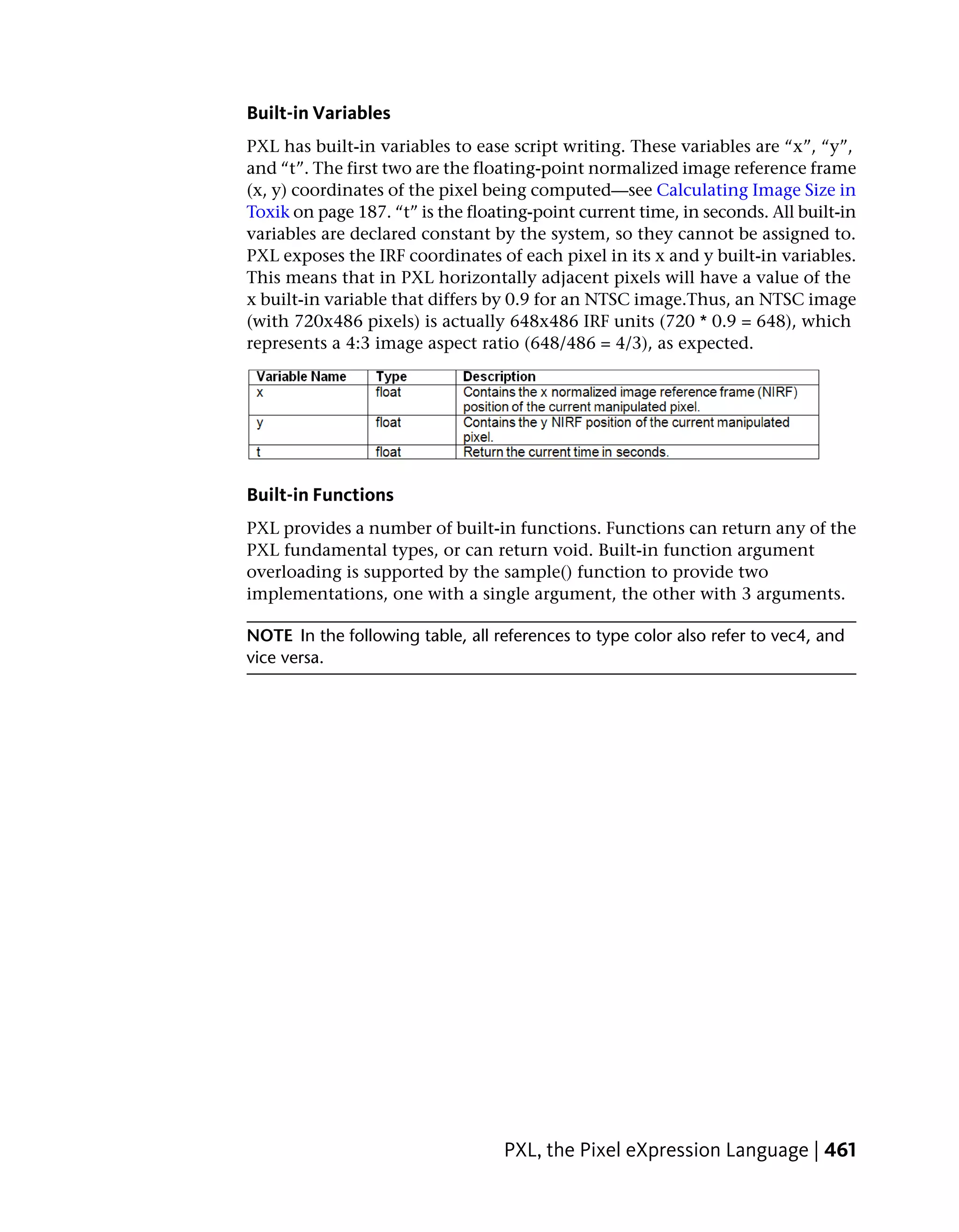 Built-in Variables
PXL has built-in variables to ease script writing. These variables are “x”, “y”,
and “t”. The first two are the floating-point normalized image reference frame
(x, y) coordinates of the pixel being computed—see Calculating Image Size in
Toxik on page 187. “t” is the floating-point current time, in seconds. All built-in
variables are declared constant by the system, so they cannot be assigned to.
PXL exposes the IRF coordinates of each pixel in its x and y built-in variables.
This means that in PXL horizontally adjacent pixels will have a value of the
x built-in variable that differs by 0.9 for an NTSC image.Thus, an NTSC image
(with 720x486 pixels) is actually 648x486 IRF units (720 * 0.9 = 648), which
represents a 4:3 image aspect ratio (648/486 = 4/3), as expected.




Built-in Functions
PXL provides a number of built-in functions. Functions can return any of the
PXL fundamental types, or can return void. Built-in function argument
overloading is supported by the sample() function to provide two
implementations, one with a single argument, the other with 3 arguments.

NOTE In the following table, all references to type color also refer to vec4, and
vice versa.




                                   PXL, the Pixel eXpression Language | 461
 