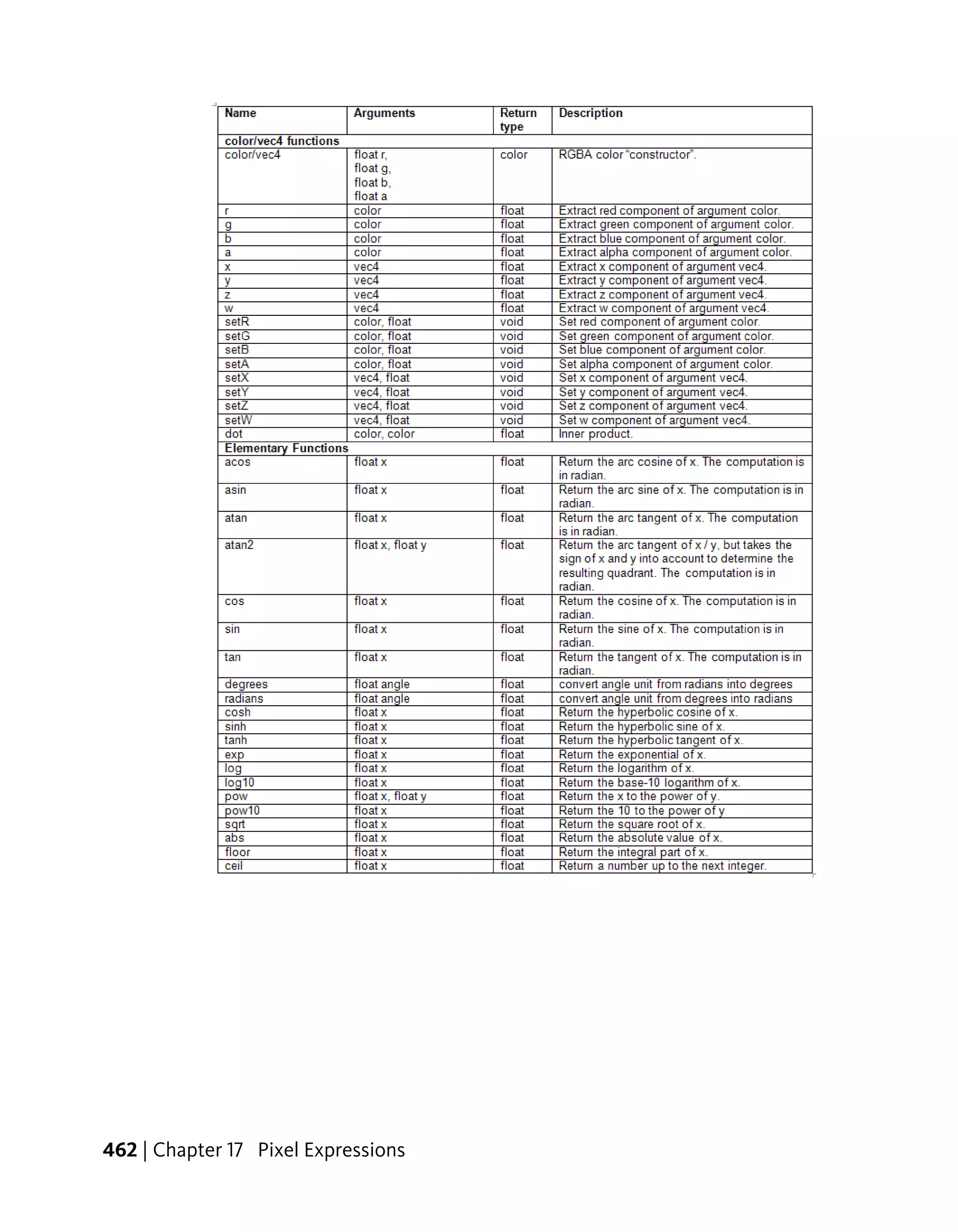 462 | Chapter 17 Pixel Expressions
 