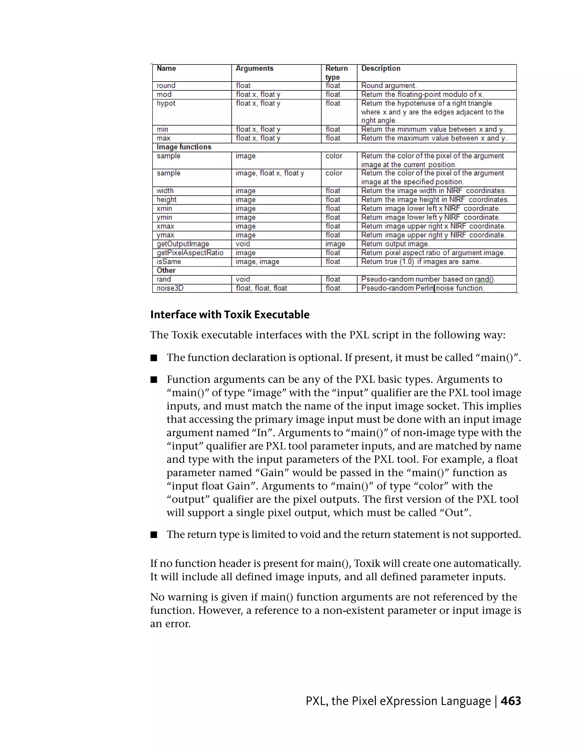 Interface with Toxik Executable
The Toxik executable interfaces with the PXL script in the following way:

■   The function declaration is optional. If present, it must be called “main()”.

■   Function arguments can be any of the PXL basic types. Arguments to
    “main()” of type “image” with the “input” qualifier are the PXL tool image
    inputs, and must match the name of the input image socket. This implies
    that accessing the primary image input must be done with an input image
    argument named “In”. Arguments to “main()” of non-image type with the
    “input” qualifier are PXL tool parameter inputs, and are matched by name
    and type with the input parameters of the PXL tool. For example, a float
    parameter named “Gain” would be passed in the “main()” function as
    “input float Gain”. Arguments to “main()” of type “color” with the
    “output” qualifier are the pixel outputs. The first version of the PXL tool
    will support a single pixel output, which must be called “Out”.

■   The return type is limited to void and the return statement is not supported.

If no function header is present for main(), Toxik will create one automatically.
It will include all defined image inputs, and all defined parameter inputs.
No warning is given if main() function arguments are not referenced by the
function. However, a reference to a non-existent parameter or input image is
an error.




                                  PXL, the Pixel eXpression Language | 463
 
