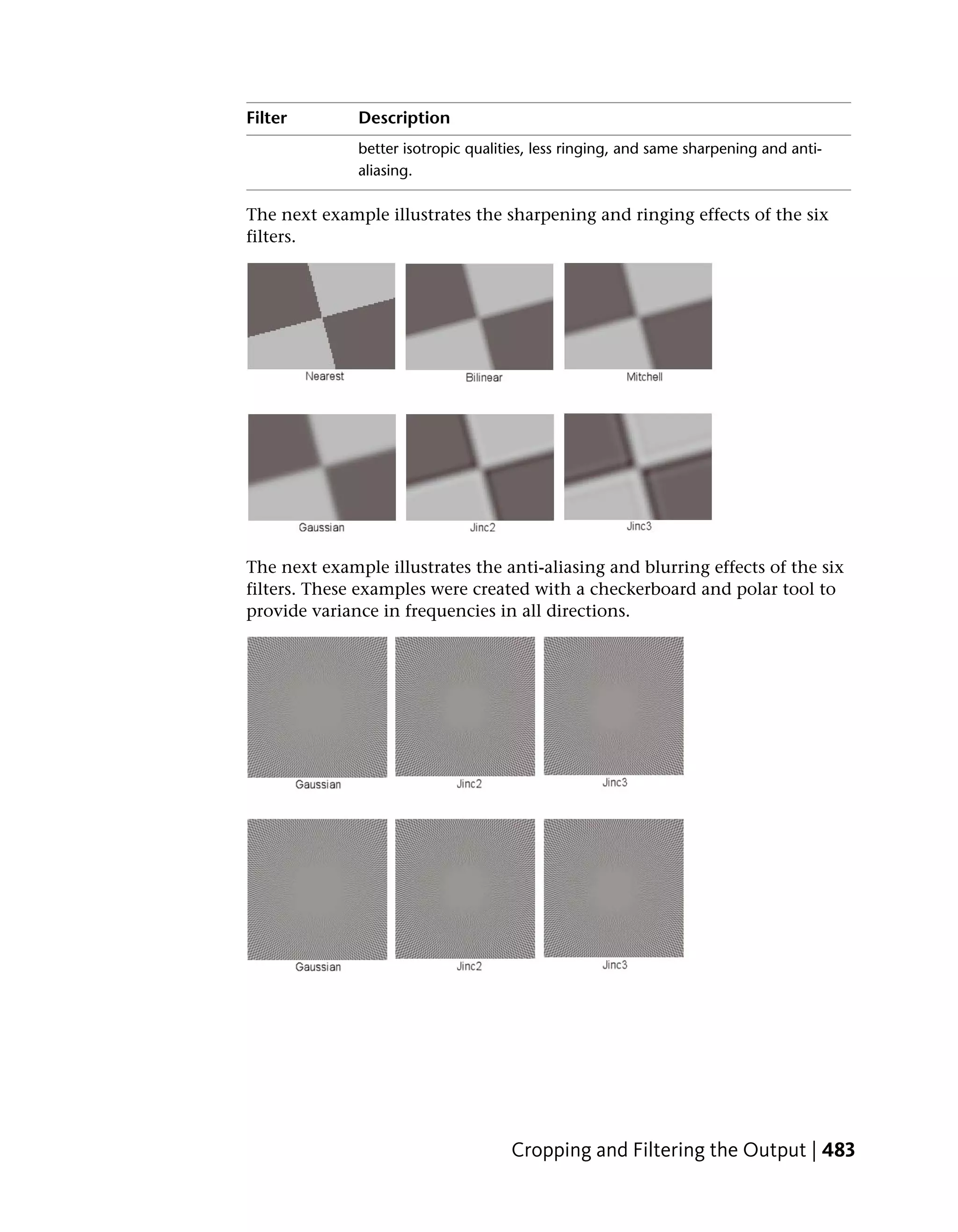 Filter        Description
              better isotropic qualities, less ringing, and same sharpening and anti-
              aliasing.

The next example illustrates the sharpening and ringing effects of the six
filters.




The next example illustrates the anti-aliasing and blurring effects of the six
filters. These examples were created with a checkerboard and polar tool to
provide variance in frequencies in all directions.




                                     Cropping and Filtering the Output | 483
 