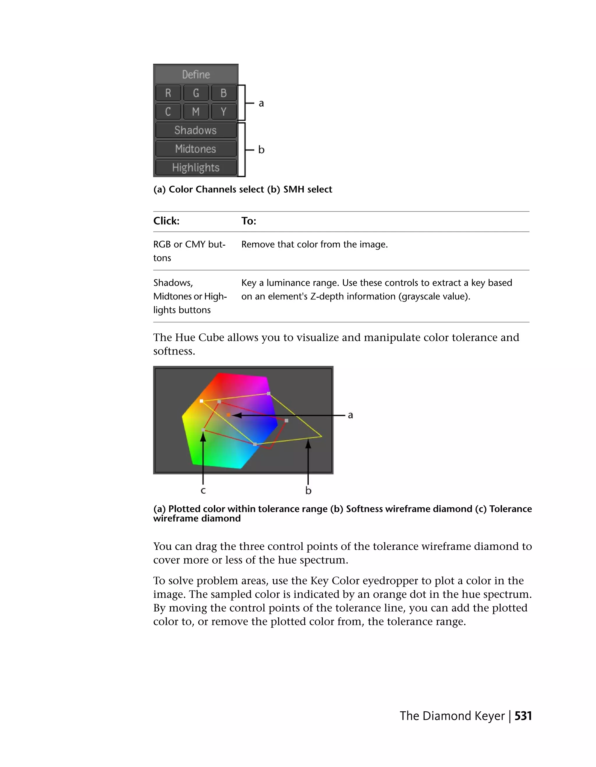 (a) Color Channels select (b) SMH select


Click:              To:

RGB or CMY but-     Remove that color from the image.
tons

Shadows,            Key a luminance range. Use these controls to extract a key based
Midtones or High-   on an element's Z-depth information (grayscale value).
lights buttons

The Hue Cube allows you to visualize and manipulate color tolerance and
softness.




(a) Plotted color within tolerance range (b) Softness wireframe diamond (c) Tolerance
wireframe diamond

You can drag the three control points of the tolerance wireframe diamond to
cover more or less of the hue spectrum.
To solve problem areas, use the Key Color eyedropper to plot a color in the
image. The sampled color is indicated by an orange dot in the hue spectrum.
By moving the control points of the tolerance line, you can add the plotted
color to, or remove the plotted color from, the tolerance range.




                                                         The Diamond Keyer | 531
 