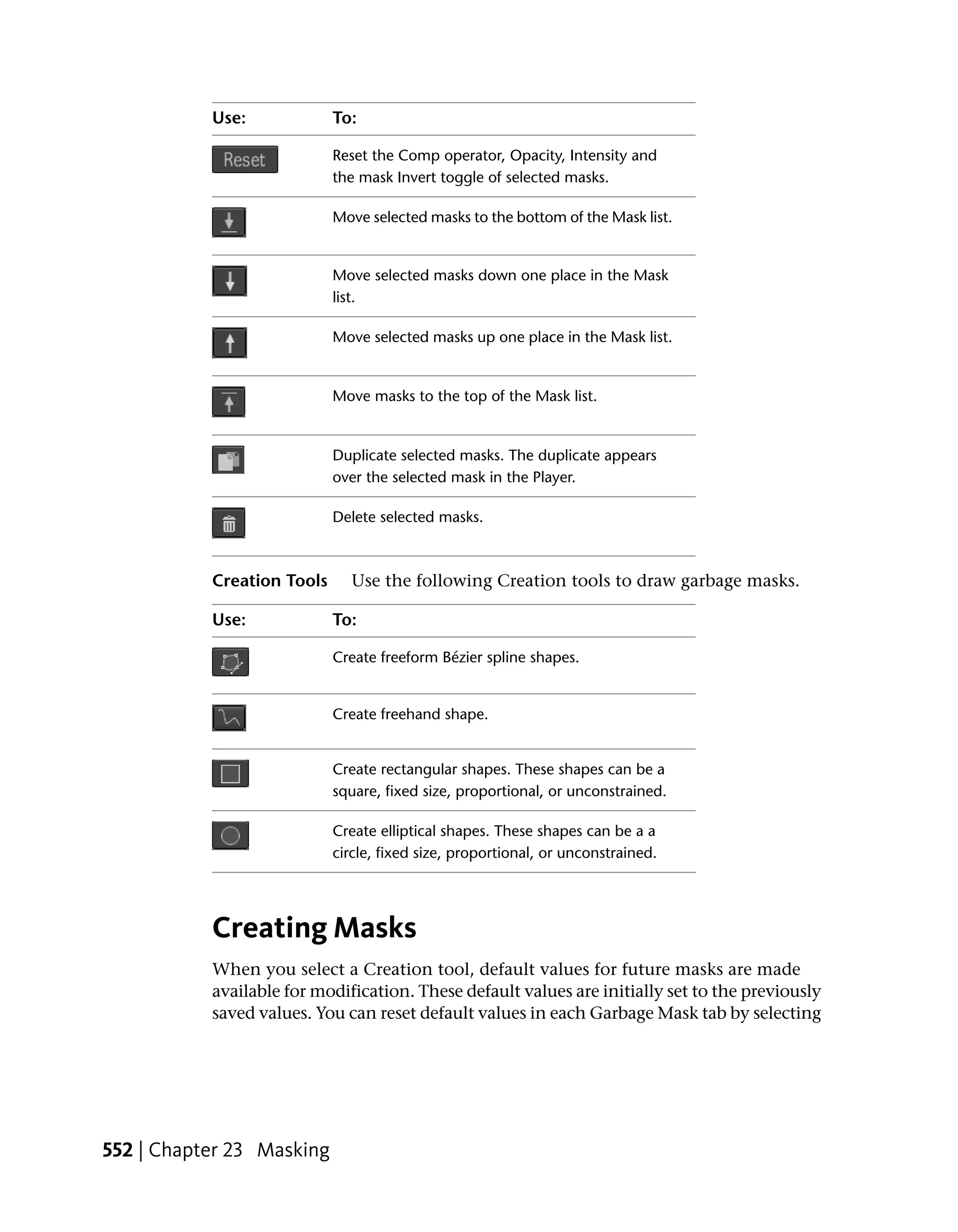 Use:             To:

                            Reset the Comp operator, Opacity, Intensity and
                            the mask Invert toggle of selected masks.

                            Move selected masks to the bottom of the Mask list.


                            Move selected masks down one place in the Mask
                            list.

                            Move selected masks up one place in the Mask list.


                            Move masks to the top of the Mask list.


                            Duplicate selected masks. The duplicate appears
                            over the selected mask in the Player.

                            Delete selected masks.



           Creation Tools     Use the following Creation tools to draw garbage masks.

           Use:             To:

                            Create freeform Bézier spline shapes.


                            Create freehand shape.


                            Create rectangular shapes. These shapes can be a
                            square, fixed size, proportional, or unconstrained.

                            Create elliptical shapes. These shapes can be a a
                            circle, fixed size, proportional, or unconstrained.




           Creating Masks
           When you select a Creation tool, default values for future masks are made
           available for modification. These default values are initially set to the previously
           saved values. You can reset default values in each Garbage Mask tab by selecting




552 | Chapter 23 Masking
 