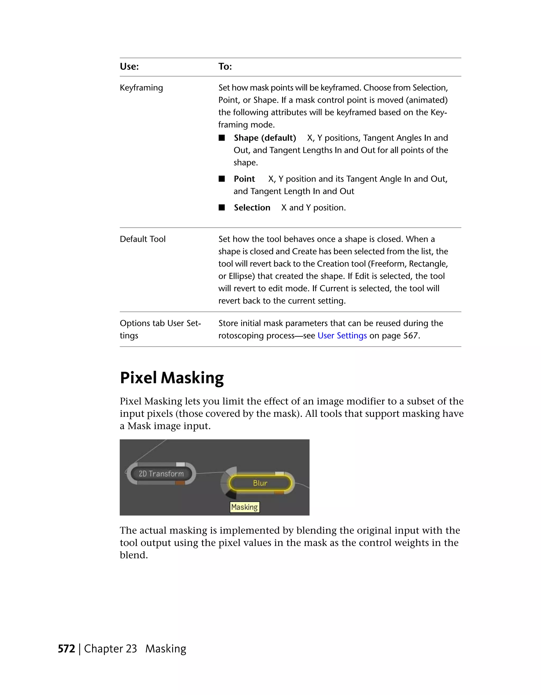 Use:                    To:

           Keyframing              Set how mask points will be keyframed. Choose from Selection,
                                   Point, or Shape. If a mask control point is moved (animated)
                                   the following attributes will be keyframed based on the Key-
                                   framing mode.
                                   ■     Shape (default) X, Y positions, Tangent Angles In and
                                         Out, and Tangent Lengths In and Out for all points of the
                                         shape.
                                   ■     Point   X, Y position and its Tangent Angle In and Out,
                                         and Tangent Length In and Out
                                   ■     Selection   X and Y position.


           Default Tool            Set how the tool behaves once a shape is closed. When a
                                   shape is closed and Create has been selected from the list, the
                                   tool will revert back to the Creation tool (Freeform, Rectangle,
                                   or Ellipse) that created the shape. If Edit is selected, the tool
                                   will revert to edit mode. If Current is selected, the tool will
                                   revert back to the current setting.

           Options tab User Set-   Store initial mask parameters that can be reused during the
           tings                   rotoscoping process—see User Settings on page 567.




           Pixel Masking
           Pixel Masking lets you limit the effect of an image modifier to a subset of the
           input pixels (those covered by the mask). All tools that support masking have
           a Mask image input.




           The actual masking is implemented by blending the original input with the
           tool output using the pixel values in the mask as the control weights in the
           blend.




572 | Chapter 23 Masking
 