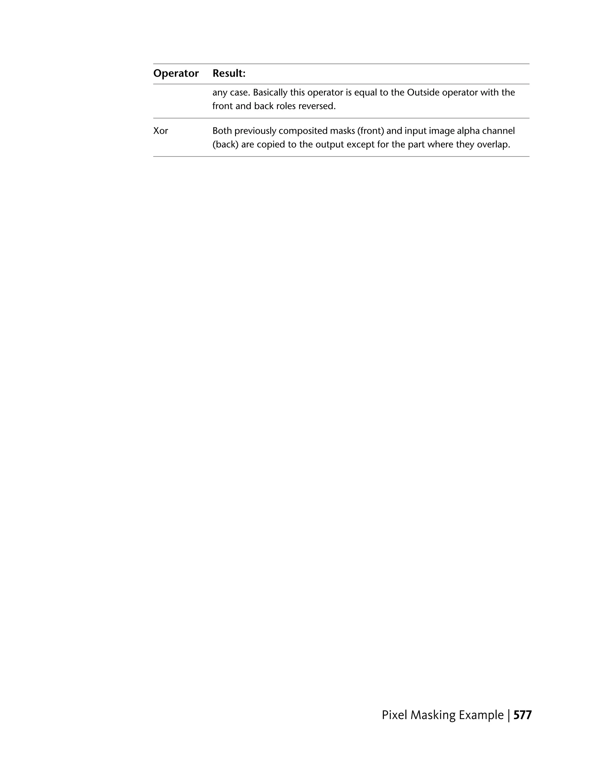 Operator   Result:
           any case. Basically this operator is equal to the Outside operator with the
           front and back roles reversed.

Xor        Both previously composited masks (front) and input image alpha channel
           (back) are copied to the output except for the part where they overlap.




                                                    Pixel Masking Example | 577
 