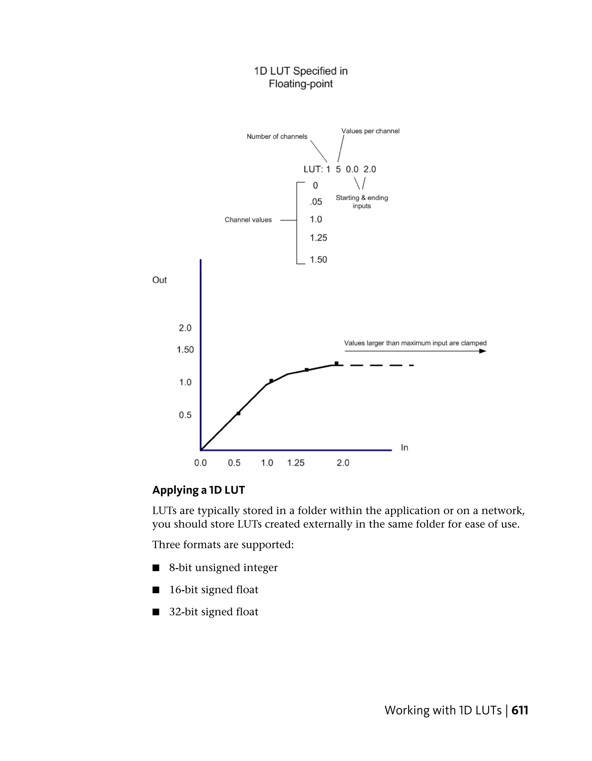 Applying a 1D LUT
LUTs are typically stored in a folder within the application or on a network,
you should store LUTs created externally in the same folder for ease of use.
Three formats are supported:

■   8-bit unsigned integer

■   16-bit signed float

■   32-bit signed float




                                               Working with 1D LUTs | 611
 