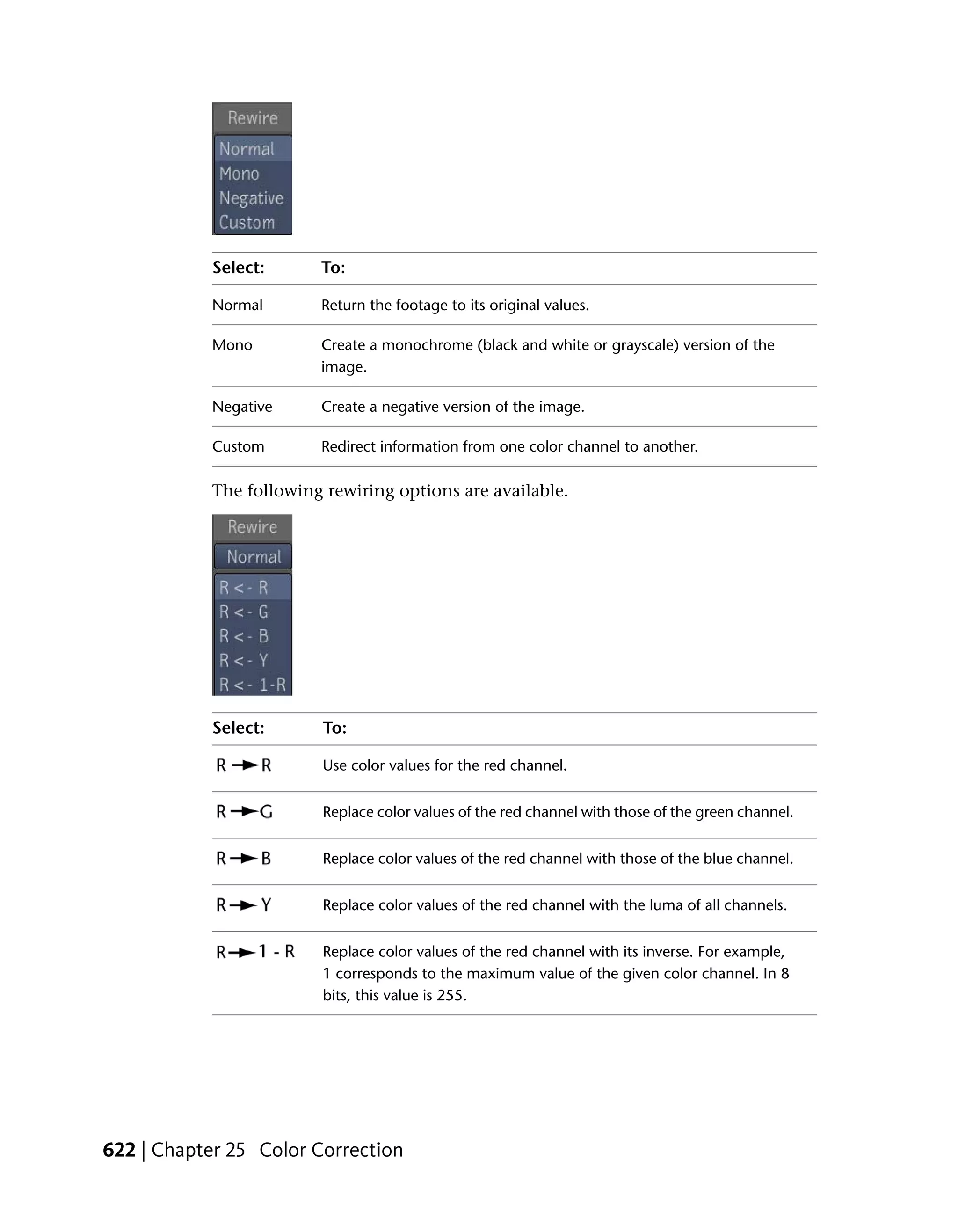 Select:      To:

            Normal       Return the footage to its original values.

            Mono         Create a monochrome (black and white or grayscale) version of the
                         image.

            Negative     Create a negative version of the image.

            Custom       Redirect information from one color channel to another.

            The following rewiring options are available.




            Select:      To:

                         Use color values for the red channel.


                         Replace color values of the red channel with those of the green channel.


                         Replace color values of the red channel with those of the blue channel.


                         Replace color values of the red channel with the luma of all channels.


                         Replace color values of the red channel with its inverse. For example,
                         1 corresponds to the maximum value of the given color channel. In 8
                         bits, this value is 255.




622 | Chapter 25 Color Correction
 