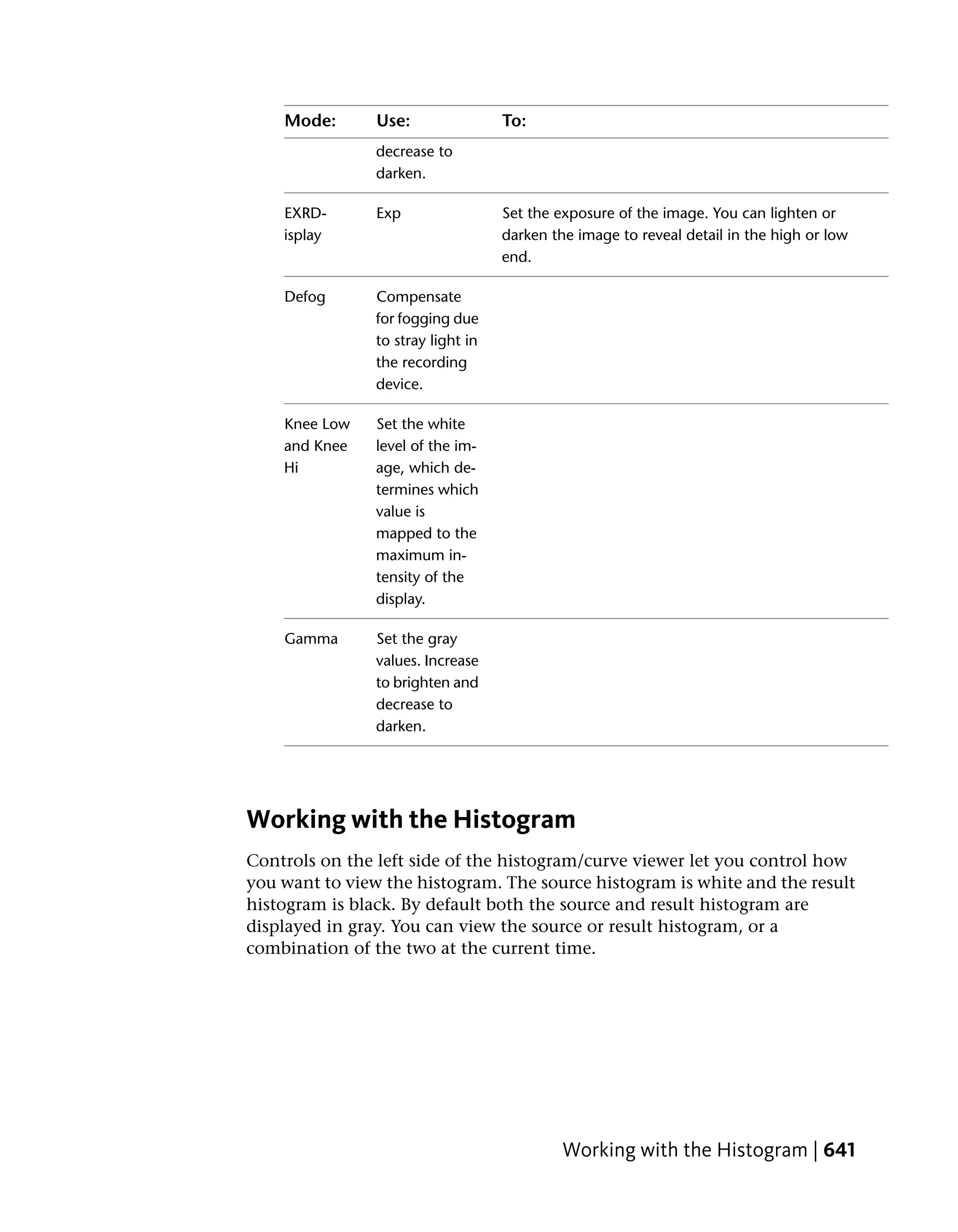 Mode:       Use:                To:
                decrease to
                darken.

    EXRD-       Exp                 Set the exposure of the image. You can lighten or
    isplay                          darken the image to reveal detail in the high or low
                                    end.

    Defog       Compensate
                for fogging due
                to stray light in
                the recording
                device.

    Knee Low    Set the white
    and Knee    level of the im-
    Hi          age, which de-
                termines which
                value is
                mapped to the
                maximum in-
                tensity of the
                display.

    Gamma       Set the gray
                values. Increase
                to brighten and
                decrease to
                darken.




Working with the Histogram
Controls on the left side of the histogram/curve viewer let you control how
you want to view the histogram. The source histogram is white and the result
histogram is black. By default both the source and result histogram are
displayed in gray. You can view the source or result histogram, or a
combination of the two at the current time.




                                             Working with the Histogram | 641
 