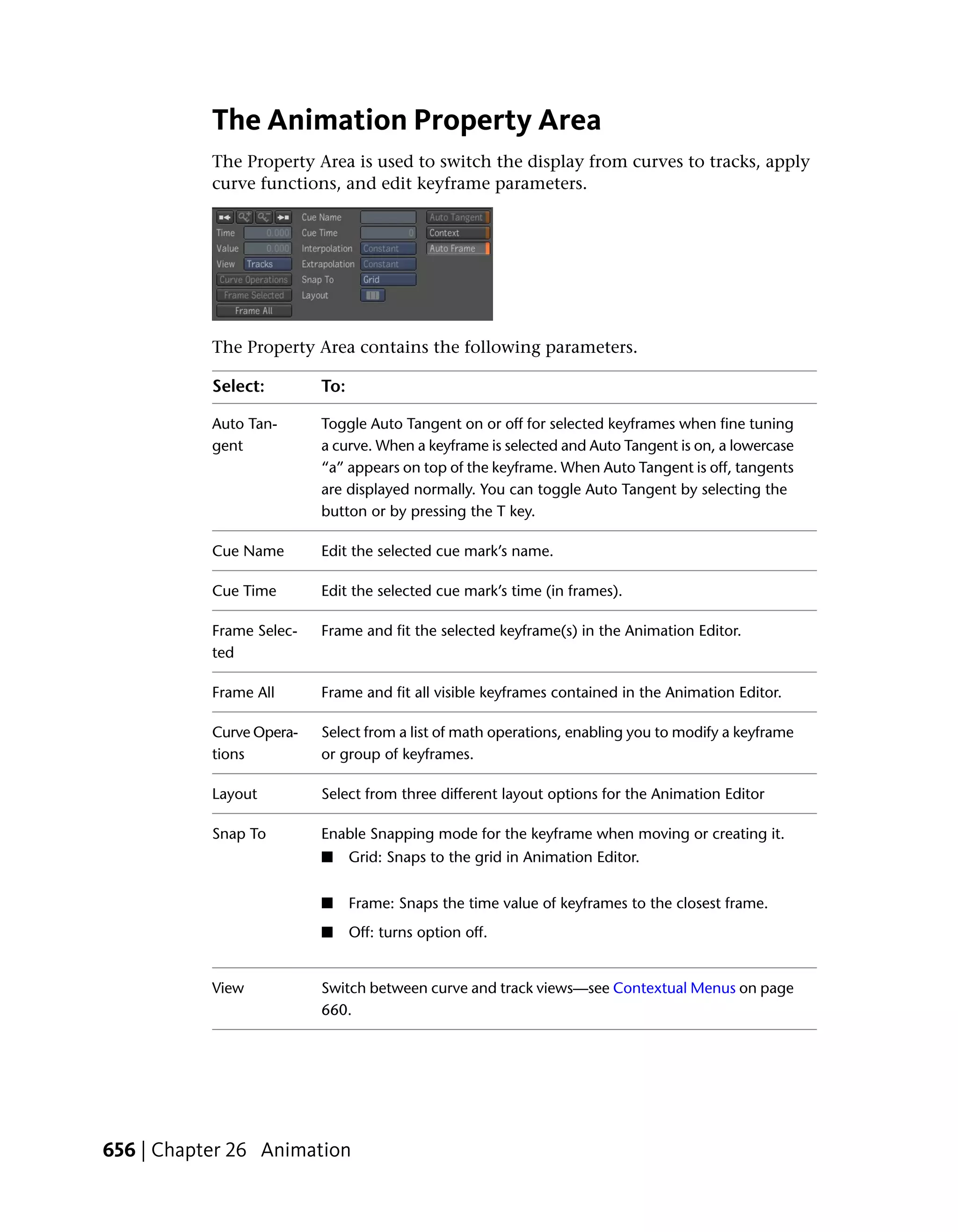 The Animation Property Area
           The Property Area is used to switch the display from curves to tracks, apply
           curve functions, and edit keyframe parameters.




           The Property Area contains the following parameters.

           Select:        To:

           Auto Tan-      Toggle Auto Tangent on or off for selected keyframes when fine tuning
           gent           a curve. When a keyframe is selected and Auto Tangent is on, a lowercase
                          “a” appears on top of the keyframe. When Auto Tangent is off, tangents
                          are displayed normally. You can toggle Auto Tangent by selecting the
                          button or by pressing the T key.

           Cue Name       Edit the selected cue mark’s name.

           Cue Time       Edit the selected cue mark’s time (in frames).

           Frame Selec-   Frame and fit the selected keyframe(s) in the Animation Editor.
           ted

           Frame All      Frame and fit all visible keyframes contained in the Animation Editor.

           Curve Opera-   Select from a list of math operations, enabling you to modify a keyframe
           tions          or group of keyframes.

           Layout         Select from three different layout options for the Animation Editor

           Snap To        Enable Snapping mode for the keyframe when moving or creating it.
                          ■     Grid: Snaps to the grid in Animation Editor.


                          ■     Frame: Snaps the time value of keyframes to the closest frame.
                          ■     Off: turns option off.


           View           Switch between curve and track views—see Contextual Menus on page
                          660.




656 | Chapter 26 Animation
 