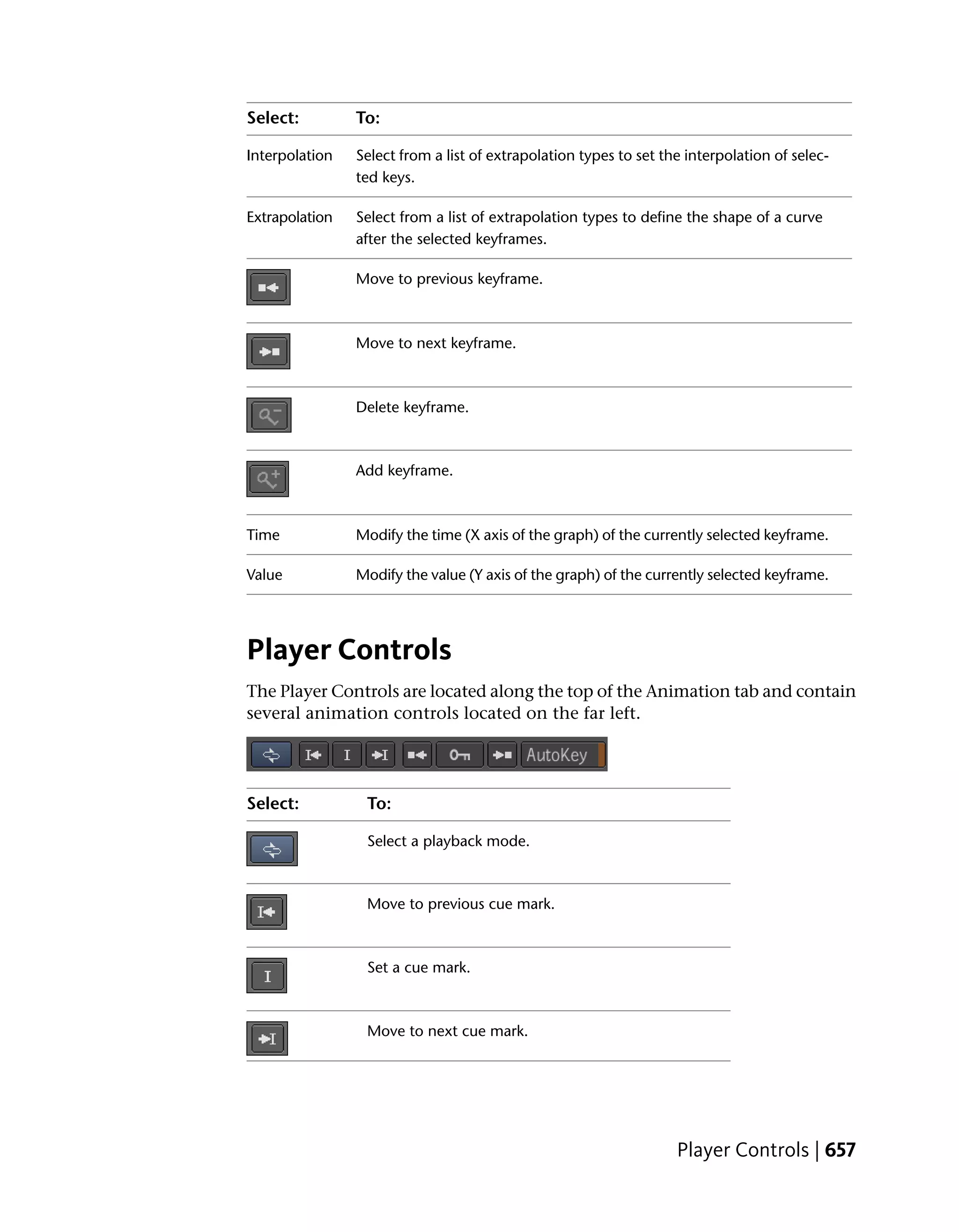 Select:         To:

Interpolation   Select from a list of extrapolation types to set the interpolation of selec-
                ted keys.

Extrapolation   Select from a list of extrapolation types to define the shape of a curve
                after the selected keyframes.

                Move to previous keyframe.



                Move to next keyframe.



                Delete keyframe.



                Add keyframe.



Time            Modify the time (X axis of the graph) of the currently selected keyframe.

Value           Modify the value (Y axis of the graph) of the currently selected keyframe.




Player Controls
The Player Controls are located along the top of the Animation tab and contain
several animation controls located on the far left.




Select:          To:

                 Select a playback mode.



                 Move to previous cue mark.



                 Set a cue mark.



                 Move to next cue mark.




                                                                   Player Controls | 657
 