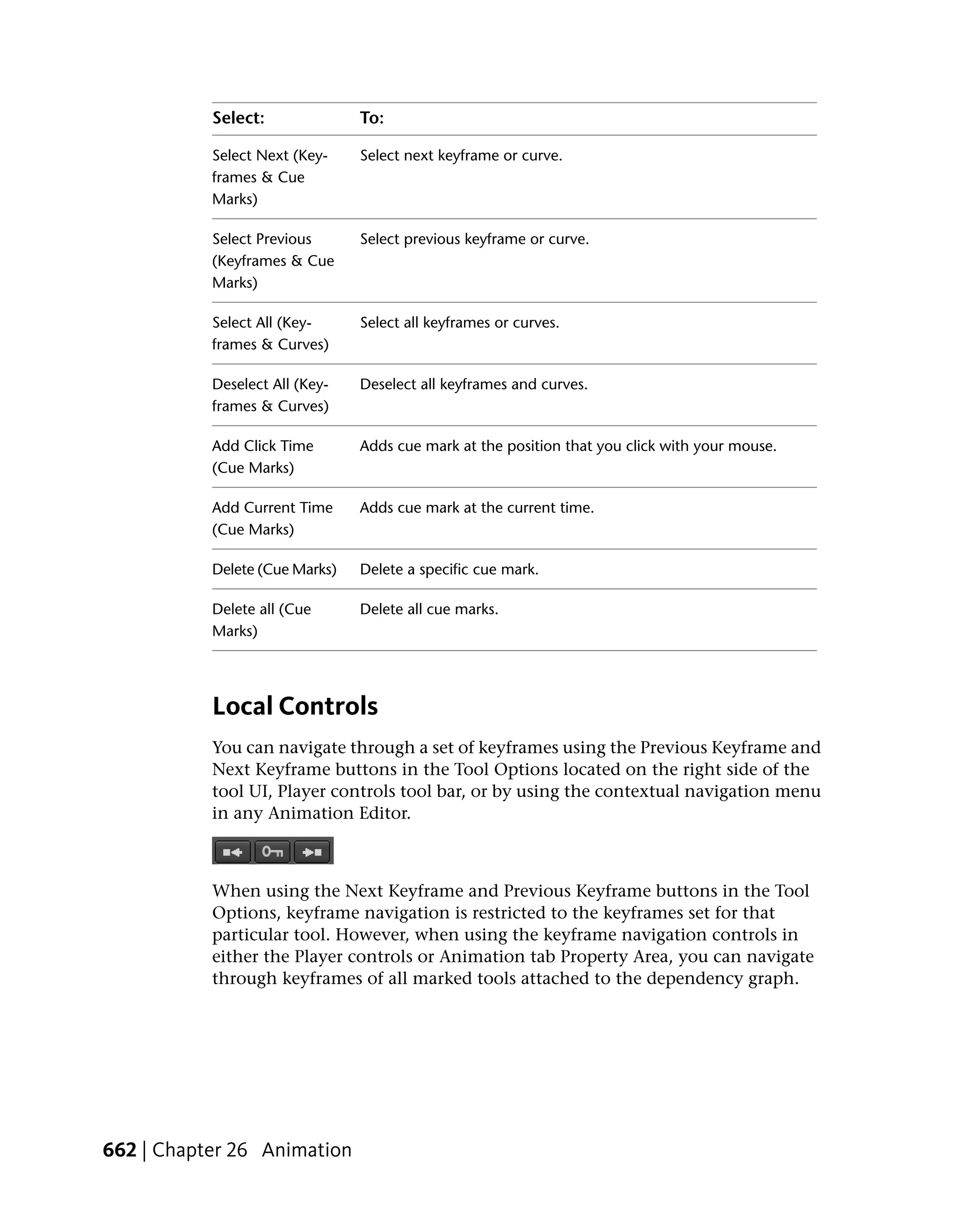 Select:              To:

           Select Next (Key-    Select next keyframe or curve.
           frames & Cue
           Marks)

           Select Previous      Select previous keyframe or curve.
           (Keyframes & Cue
           Marks)

           Select All (Key-     Select all keyframes or curves.
           frames & Curves)

           Deselect All (Key-   Deselect all keyframes and curves.
           frames & Curves)

           Add Click Time       Adds cue mark at the position that you click with your mouse.
           (Cue Marks)

           Add Current Time     Adds cue mark at the current time.
           (Cue Marks)

           Delete (Cue Marks)   Delete a specific cue mark.

           Delete all (Cue      Delete all cue marks.
           Marks)




           Local Controls
           You can navigate through a set of keyframes using the Previous Keyframe and
           Next Keyframe buttons in the Tool Options located on the right side of the
           tool UI, Player controls tool bar, or by using the contextual navigation menu
           in any Animation Editor.



           When using the Next Keyframe and Previous Keyframe buttons in the Tool
           Options, keyframe navigation is restricted to the keyframes set for that
           particular tool. However, when using the keyframe navigation controls in
           either the Player controls or Animation tab Property Area, you can navigate
           through keyframes of all marked tools attached to the dependency graph.




662 | Chapter 26 Animation
 