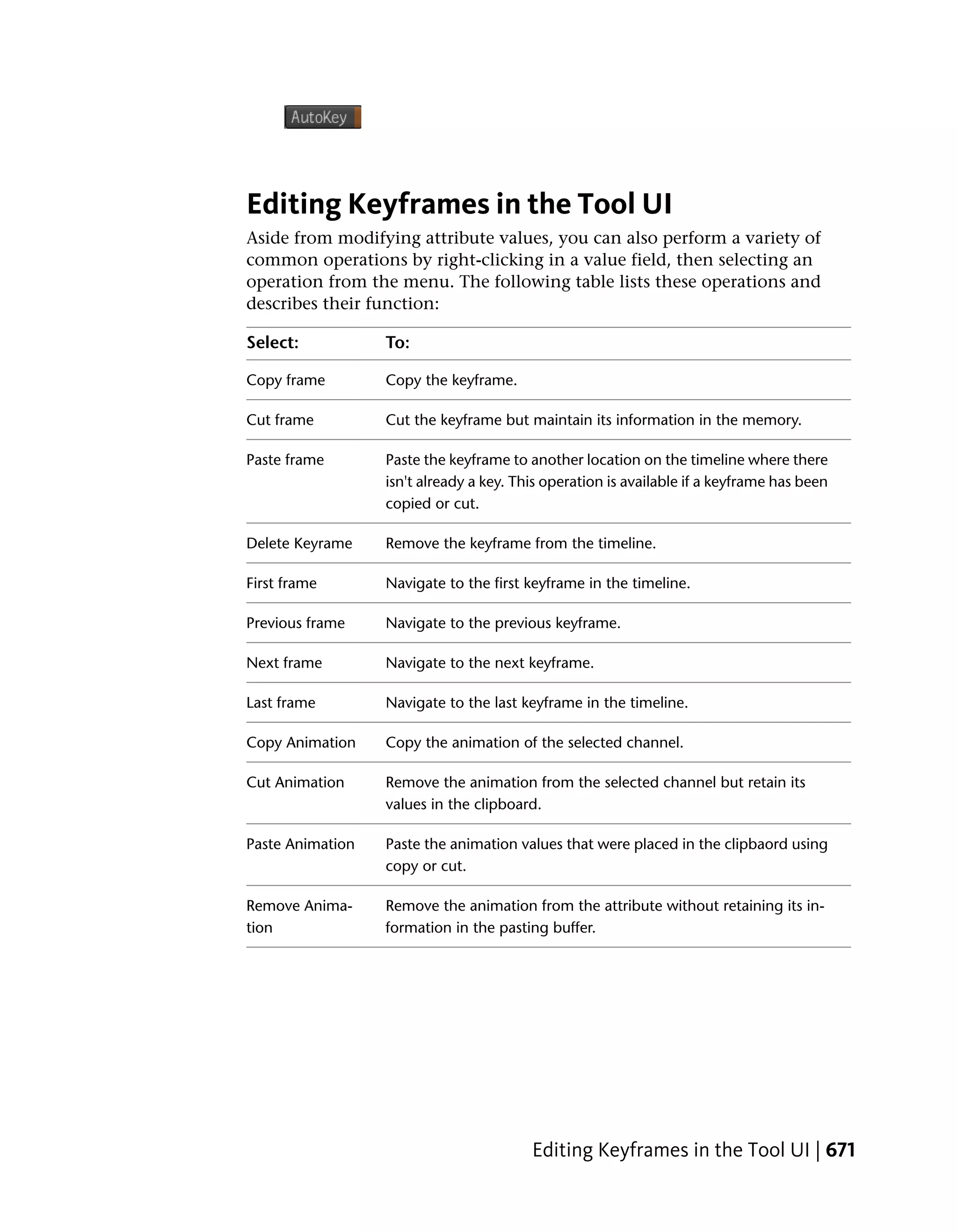 Editing Keyframes in the Tool UI
Aside from modifying attribute values, you can also perform a variety of
common operations by right-clicking in a value field, then selecting an
operation from the menu. The following table lists these operations and
describes their function:

Select:           To:

Copy frame        Copy the keyframe.

Cut frame         Cut the keyframe but maintain its information in the memory.

Paste frame       Paste the keyframe to another location on the timeline where there
                  isn't already a key. This operation is available if a keyframe has been
                  copied or cut.

Delete Keyrame    Remove the keyframe from the timeline.

First frame       Navigate to the first keyframe in the timeline.

Previous frame    Navigate to the previous keyframe.

Next frame        Navigate to the next keyframe.

Last frame        Navigate to the last keyframe in the timeline.

Copy Animation    Copy the animation of the selected channel.

Cut Animation     Remove the animation from the selected channel but retain its
                  values in the clipboard.

Paste Animation   Paste the animation values that were placed in the clipbaord using
                  copy or cut.

Remove Anima-     Remove the animation from the attribute without retaining its in-
tion              formation in the pasting buffer.




                                         Editing Keyframes in the Tool UI | 671
 