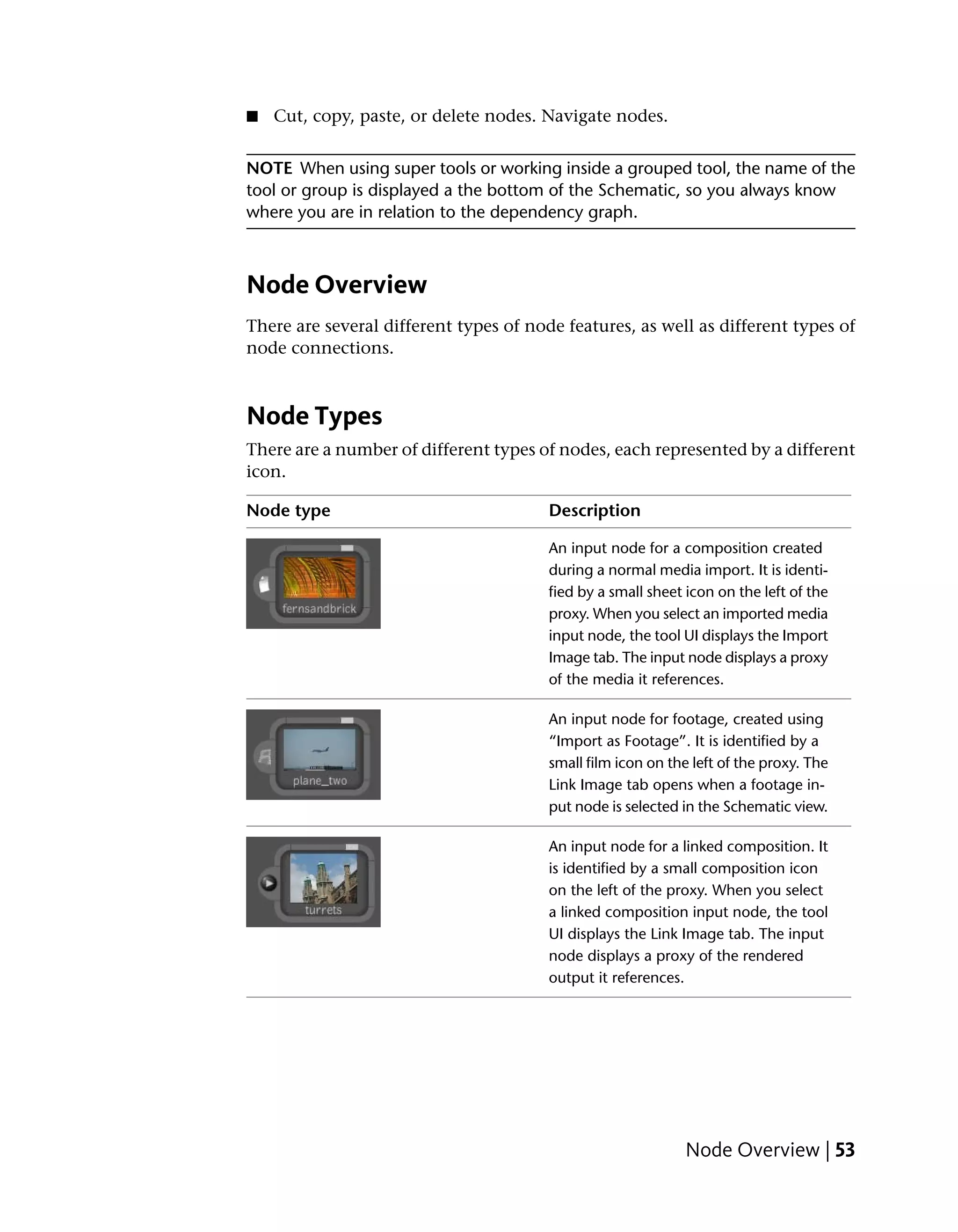 ■   Cut, copy, paste, or delete nodes. Navigate nodes.


NOTE When using super tools or working inside a grouped tool, the name of the
tool or group is displayed a the bottom of the Schematic, so you always know
where you are in relation to the dependency graph.



Node Overview
There are several different types of node features, as well as different types of
node connections.



Node Types
There are a number of different types of nodes, each represented by a different
icon.

Node type                               Description

                                        An input node for a composition created
                                        during a normal media import. It is identi-
                                        fied by a small sheet icon on the left of the
                                        proxy. When you select an imported media
                                        input node, the tool UI displays the Import
                                        Image tab. The input node displays a proxy
                                        of the media it references.

                                        An input node for footage, created using
                                        “Import as Footage”. It is identified by a
                                        small film icon on the left of the proxy. The
                                        Link Image tab opens when a footage in-
                                        put node is selected in the Schematic view.

                                        An input node for a linked composition. It
                                        is identified by a small composition icon
                                        on the left of the proxy. When you select
                                        a linked composition input node, the tool
                                        UI displays the Link Image tab. The input
                                        node displays a proxy of the rendered
                                        output it references.




                                                              Node Overview | 53
 