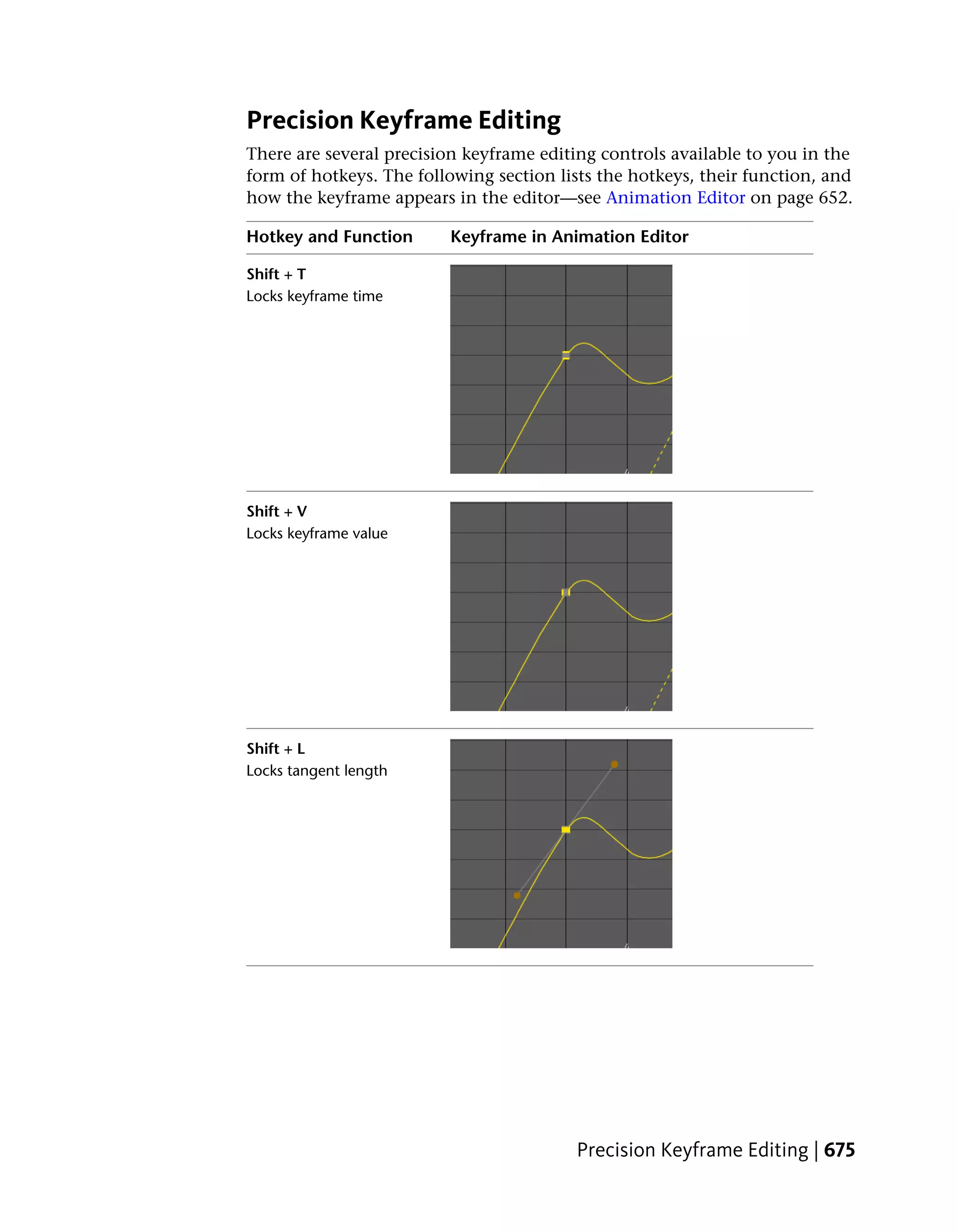 Precision Keyframe Editing
There are several precision keyframe editing controls available to you in the
form of hotkeys. The following section lists the hotkeys, their function, and
how the keyframe appears in the editor—see Animation Editor on page 652.

Hotkey and Function      Keyframe in Animation Editor

Shift + T
Locks keyframe time




Shift + V
Locks keyframe value




Shift + L
Locks tangent length




                                         Precision Keyframe Editing | 675
 