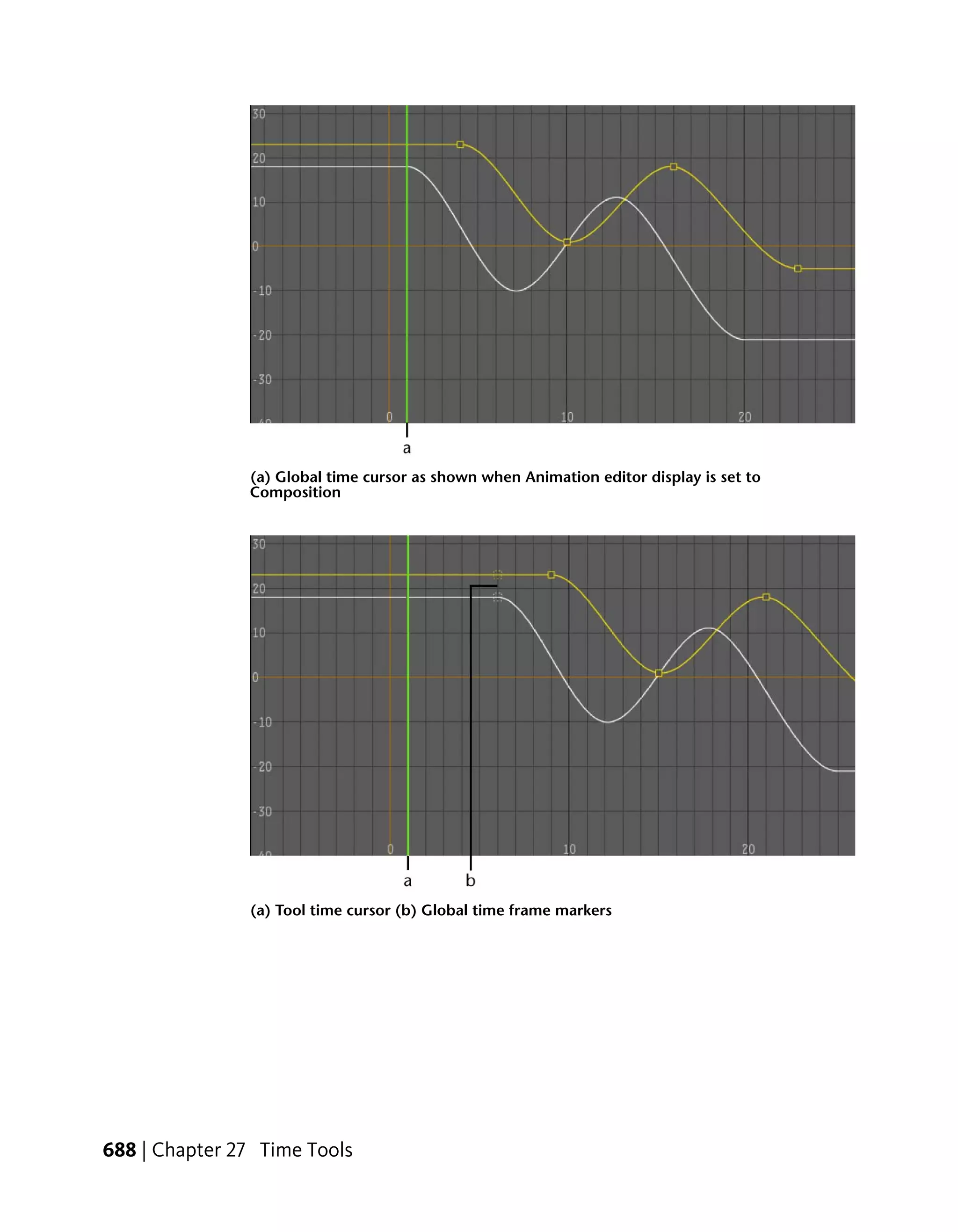 (a) Global time cursor as shown when Animation editor display is set to
               Composition




               (a) Tool time cursor (b) Global time frame markers




688 | Chapter 27 Time Tools
 