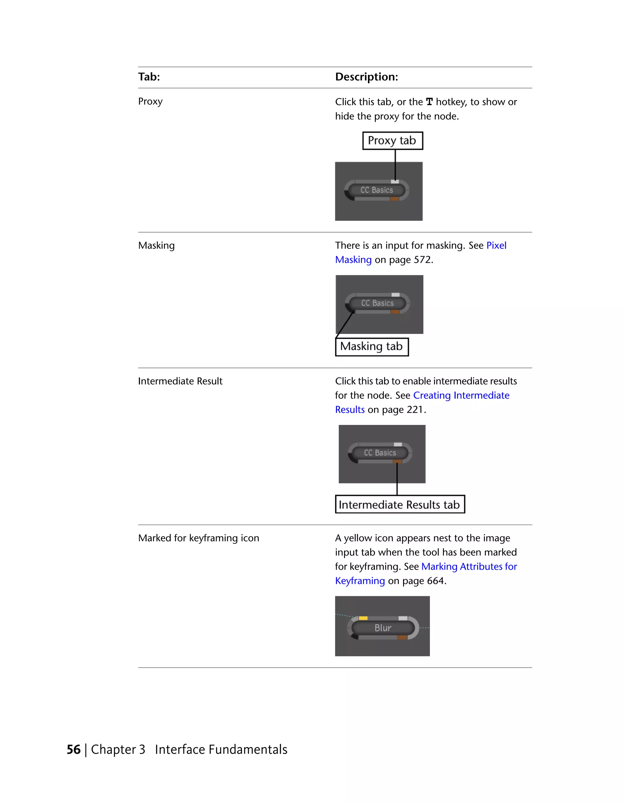 Tab:                         Description:

           Proxy                        Click this tab, or the T hotkey, to show or
                                        hide the proxy for the node.




           Masking                      There is an input for masking. See Pixel
                                        Masking on page 572.




           Intermediate Result          Click this tab to enable intermediate results
                                        for the node. See Creating Intermediate
                                        Results on page 221.




           Marked for keyframing icon   A yellow icon appears nest to the image
                                        input tab when the tool has been marked
                                        for keyframing. See Marking Attributes for
                                        Keyframing on page 664.




56 | Chapter 3 Interface Fundamentals
 